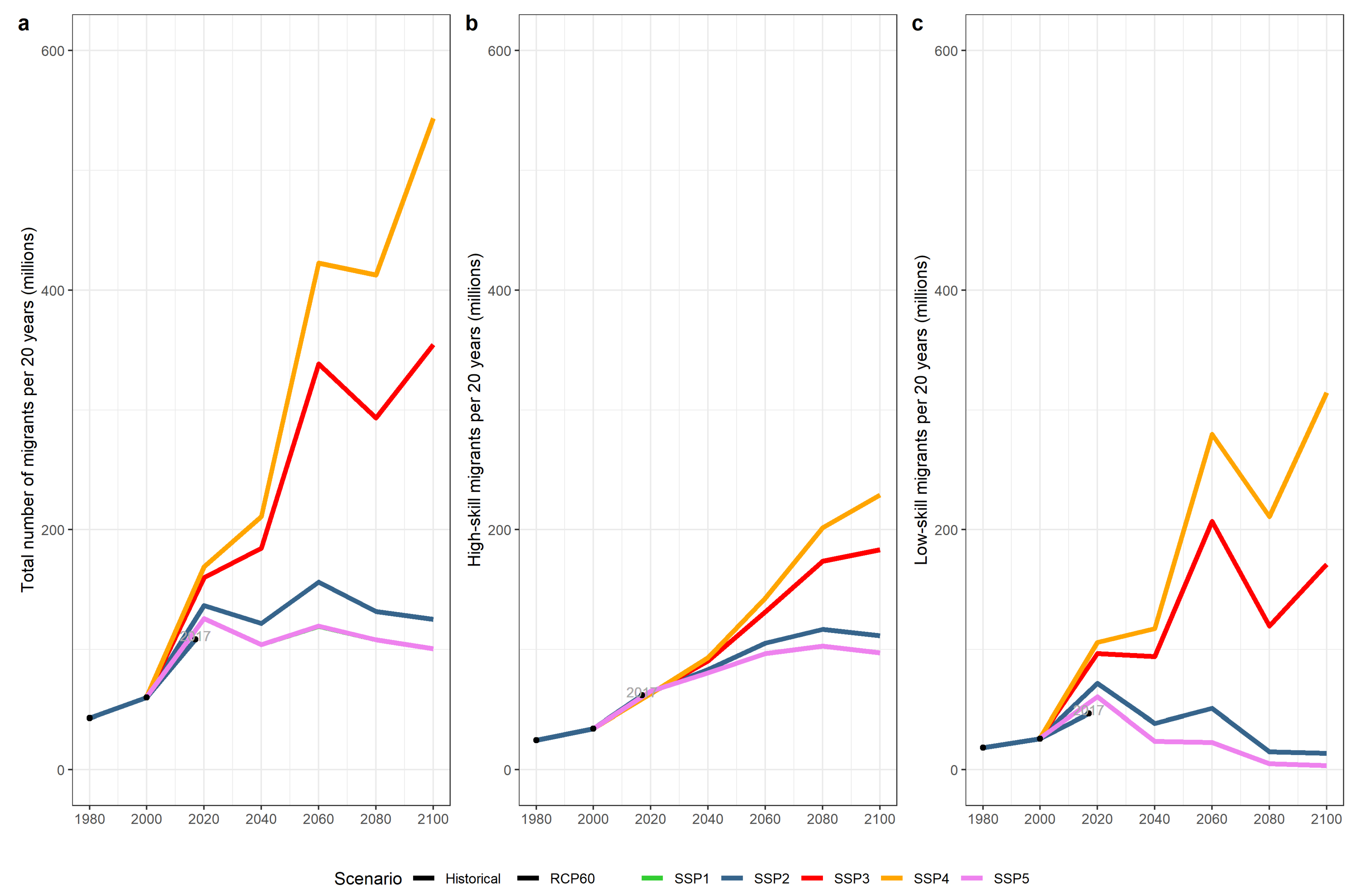 Sustainability 14 04757 g003