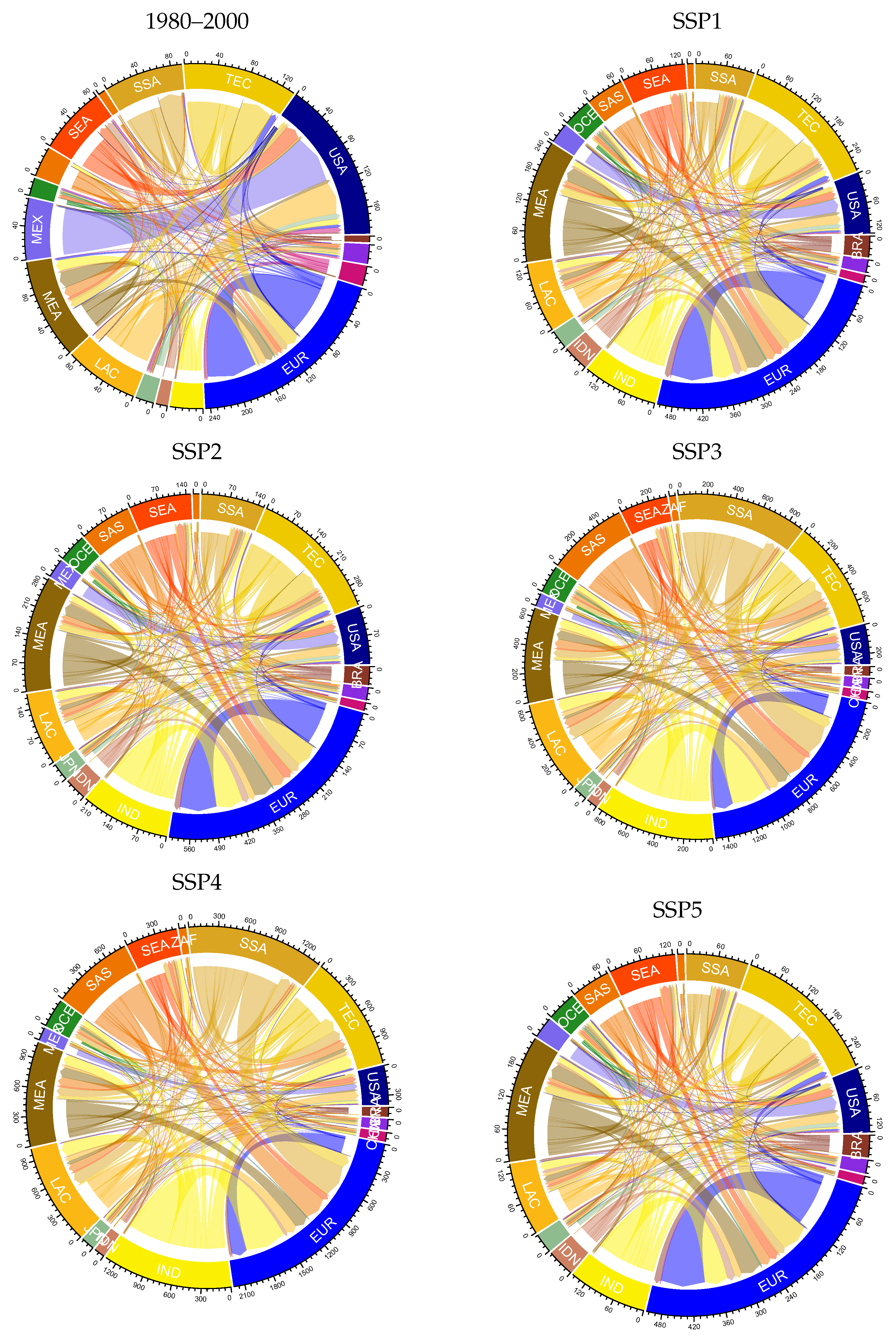 Sustainability 14 04757 g004