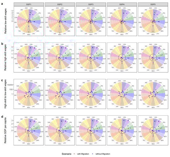 Sustainability 14 04757 g005