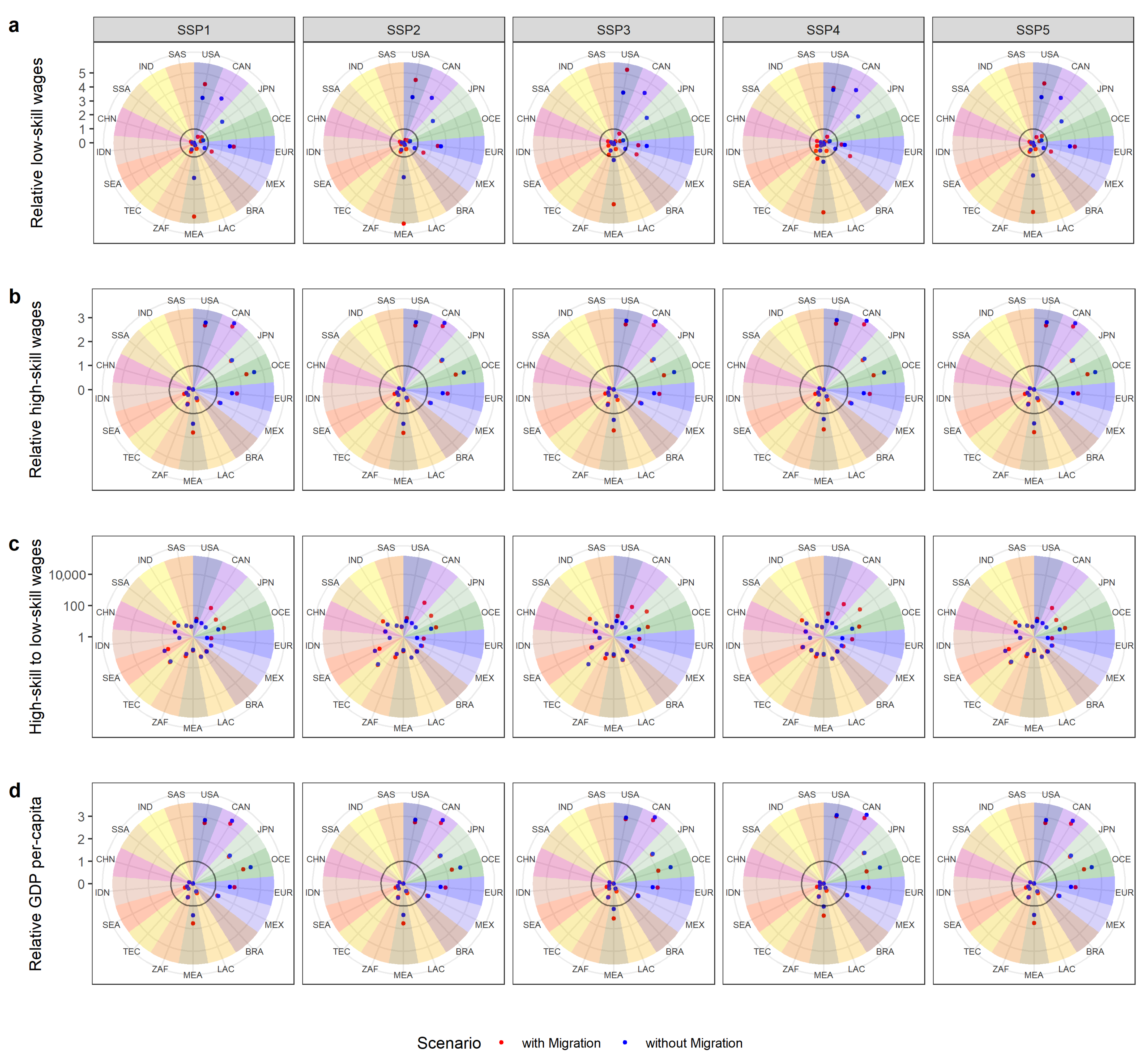 Sustainability 14 04757 g005