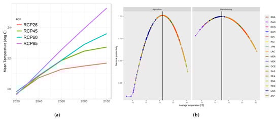 Sustainability 14 04757 g0a1