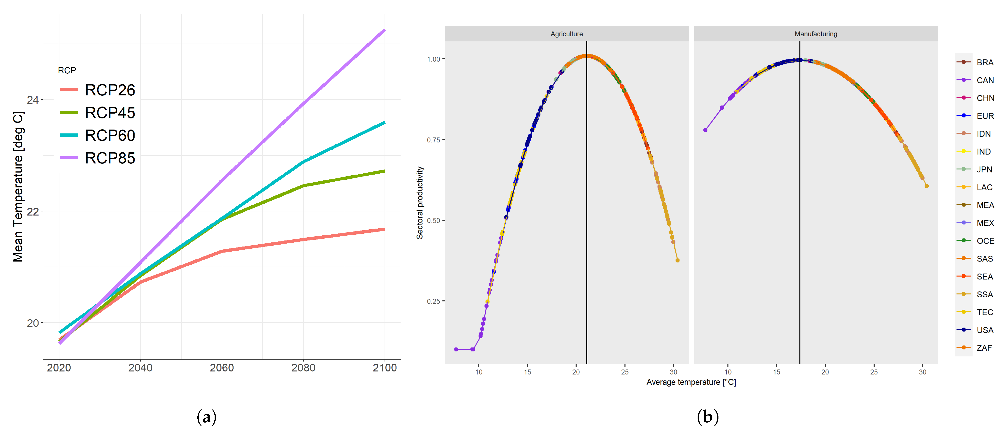 Sustainability 14 04757 g0a1