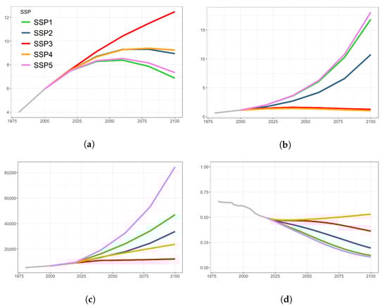 Sustainability 14 04757 g0a2