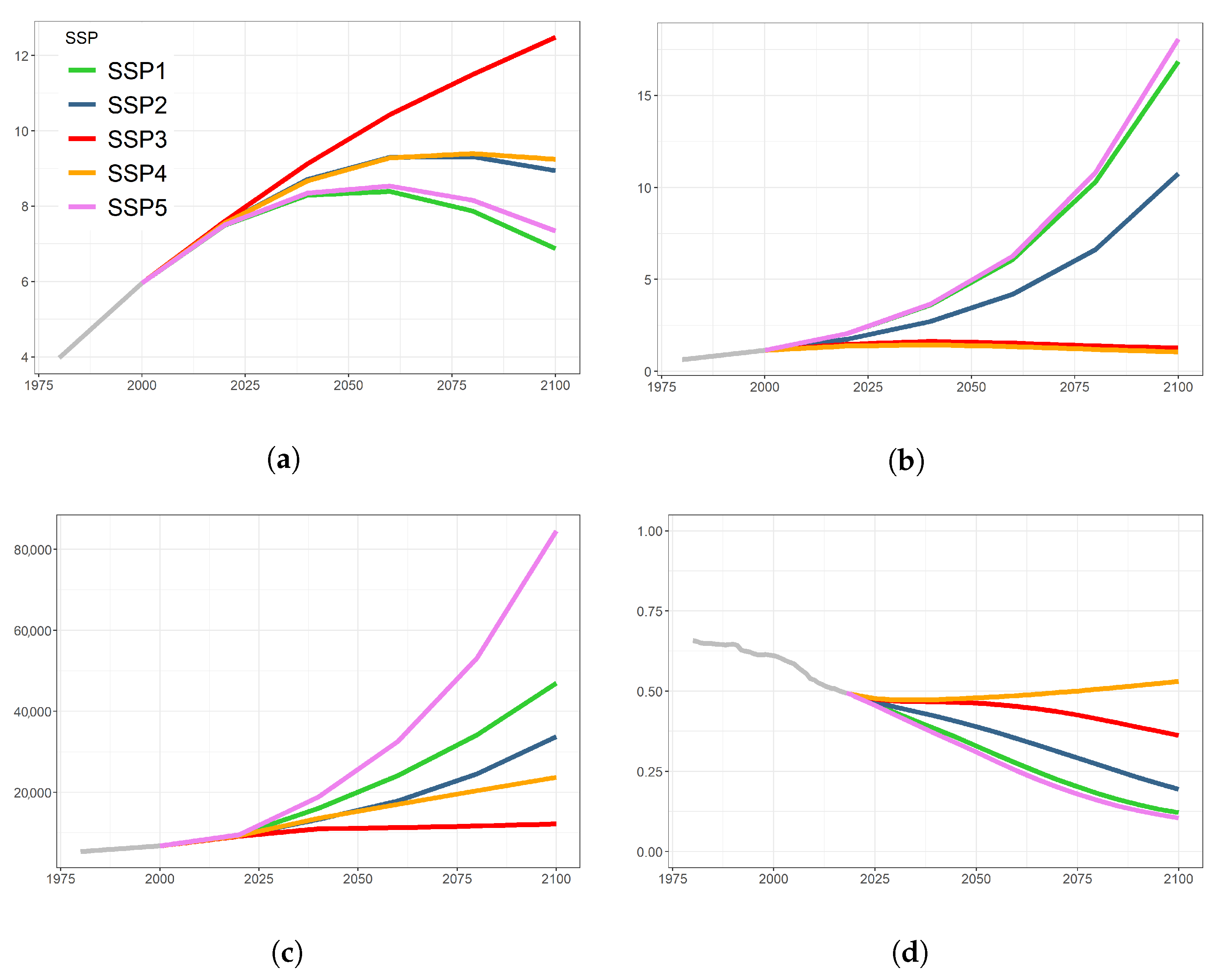 Sustainability 14 04757 g0a2