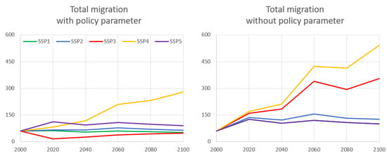 Sustainability 14 04757 g0a3