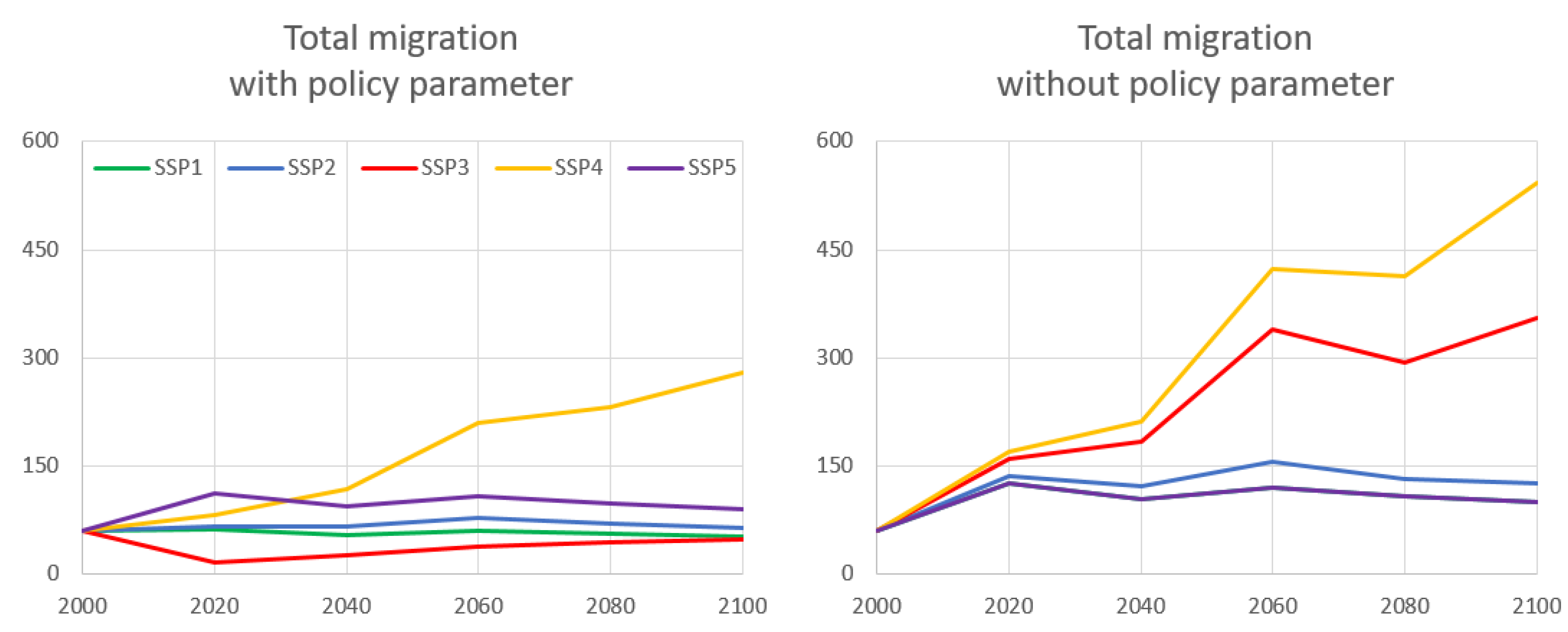 Sustainability 14 04757 g0a3