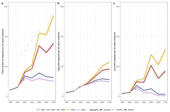 Sustainability 14 04757 g0a4