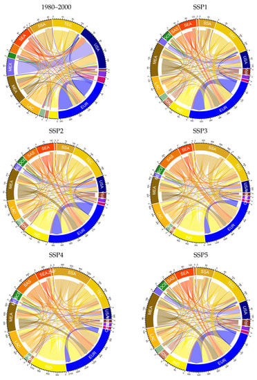 Sustainability 14 04757 g0a5