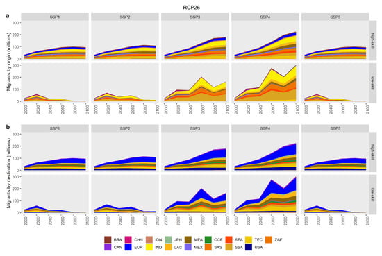 Sustainability 14 04757 g0a6