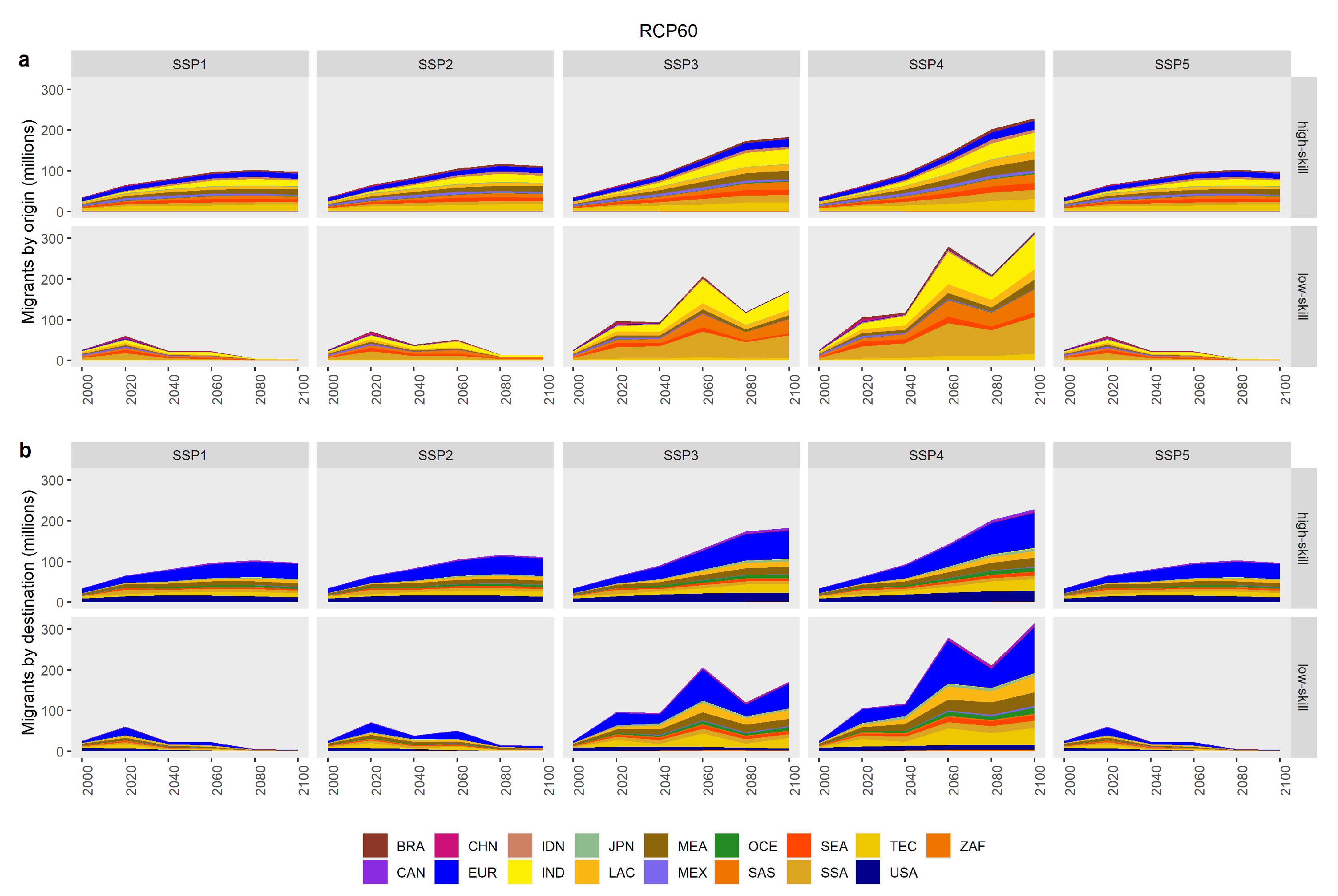 Sustainability 14 04757 g0a7