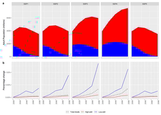 Sustainability 14 04757 g0a8