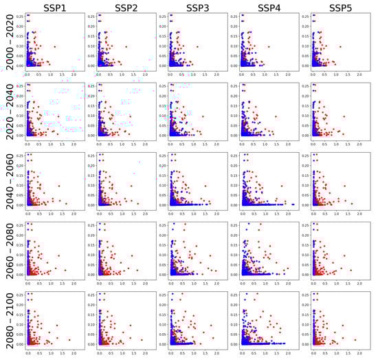 Sustainability 14 04757 g0a9