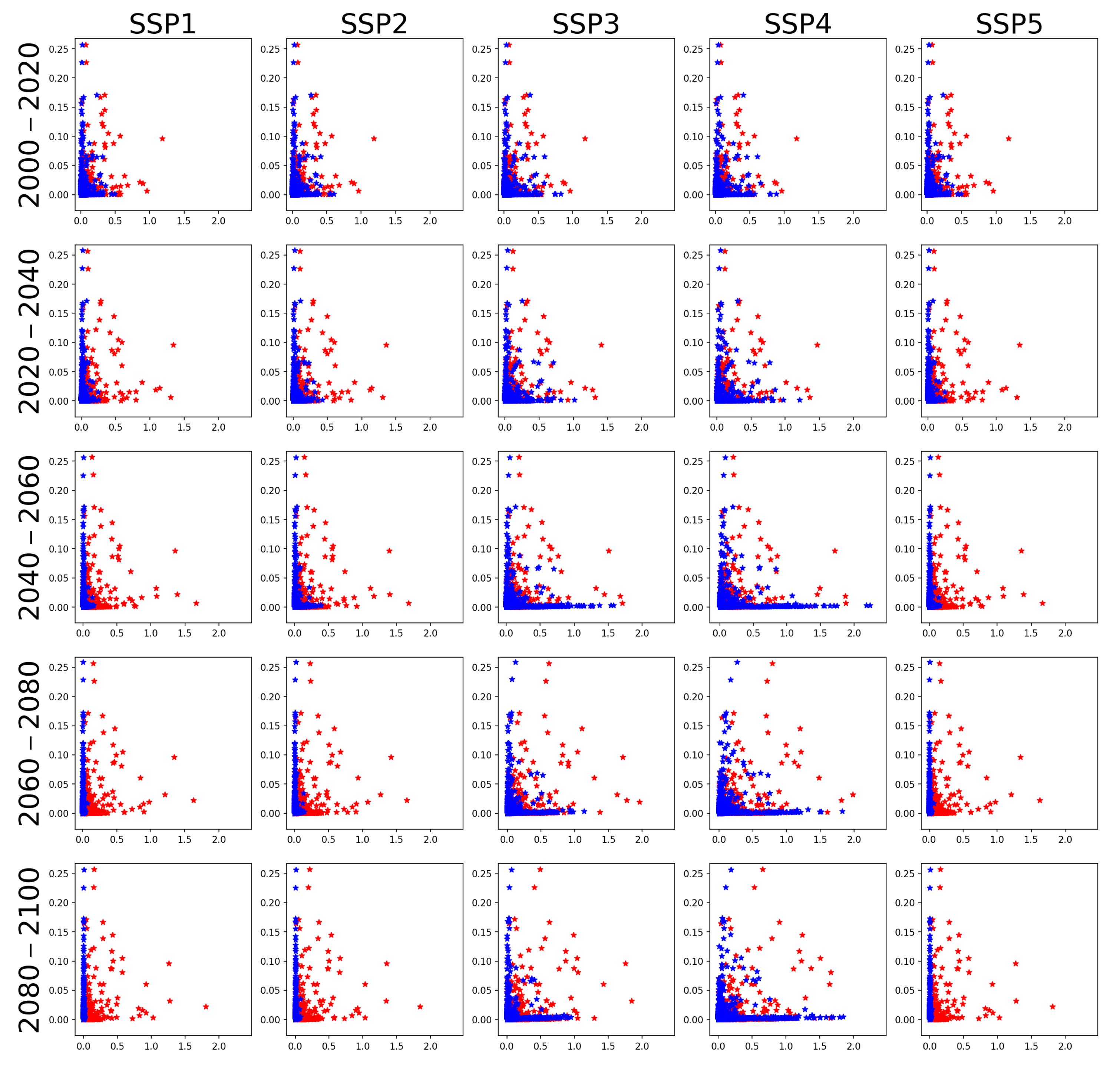 Sustainability 14 04757 g0a9