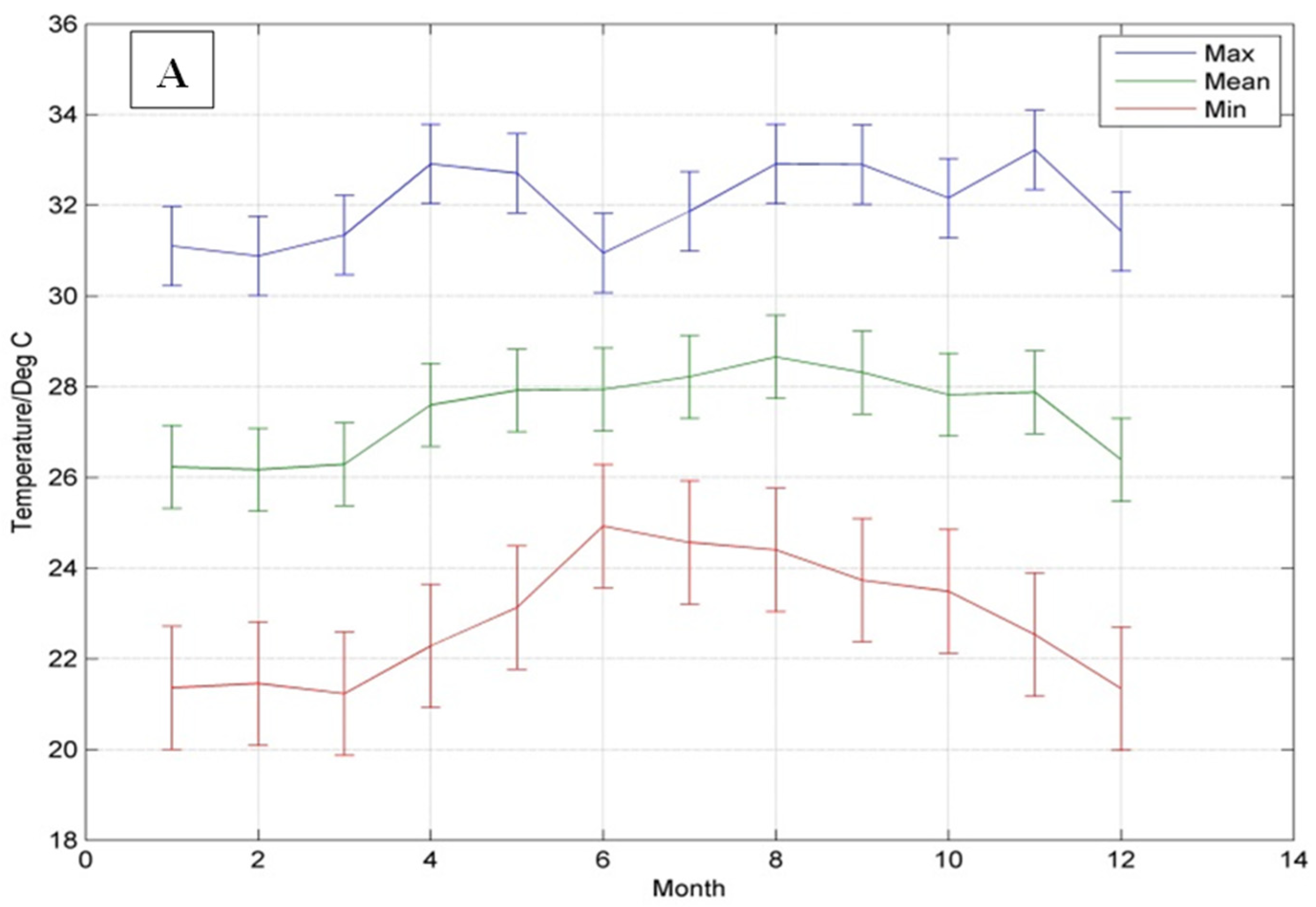 Sustainability 14 04760 g002a