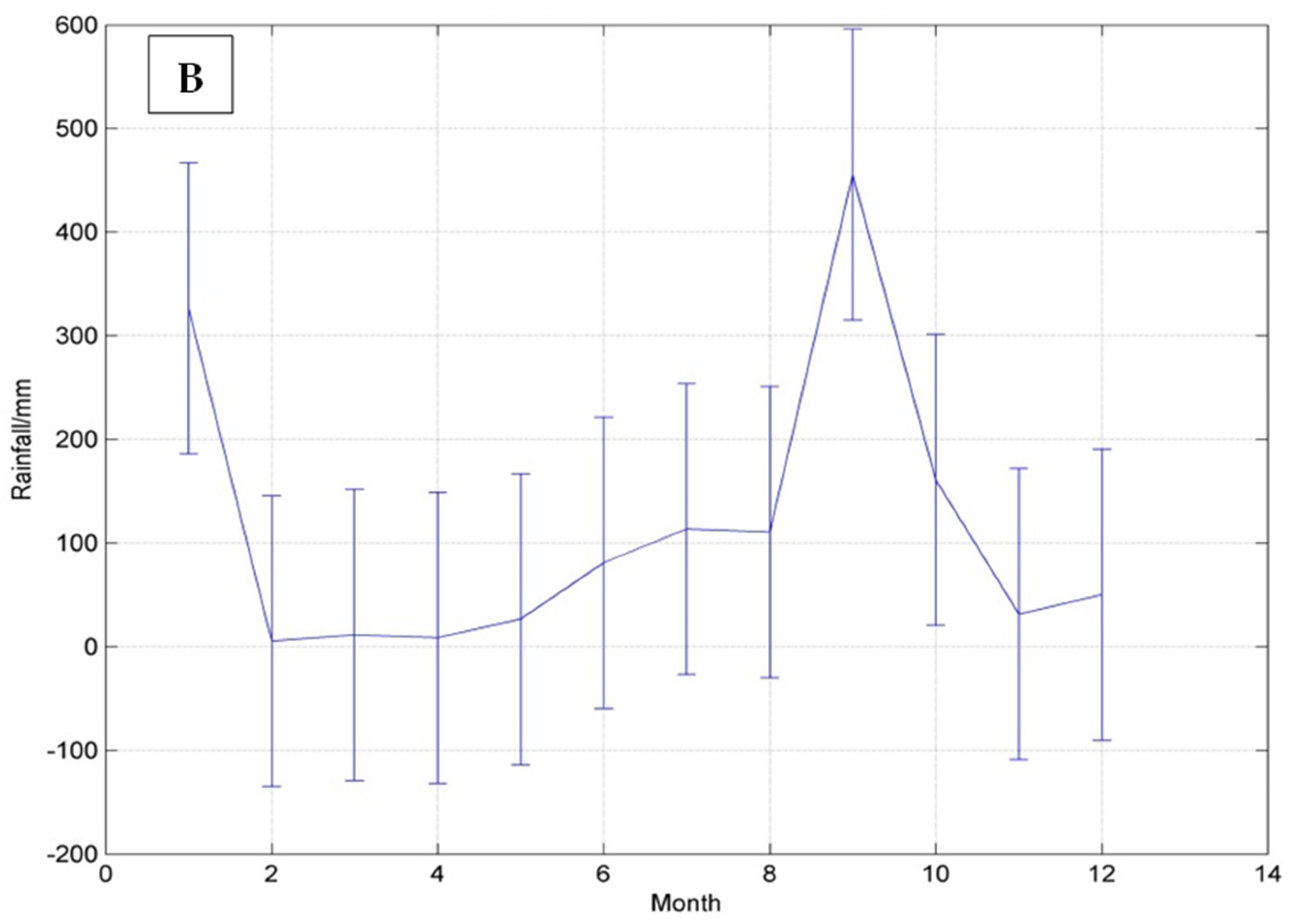 Sustainability 14 04760 g002b