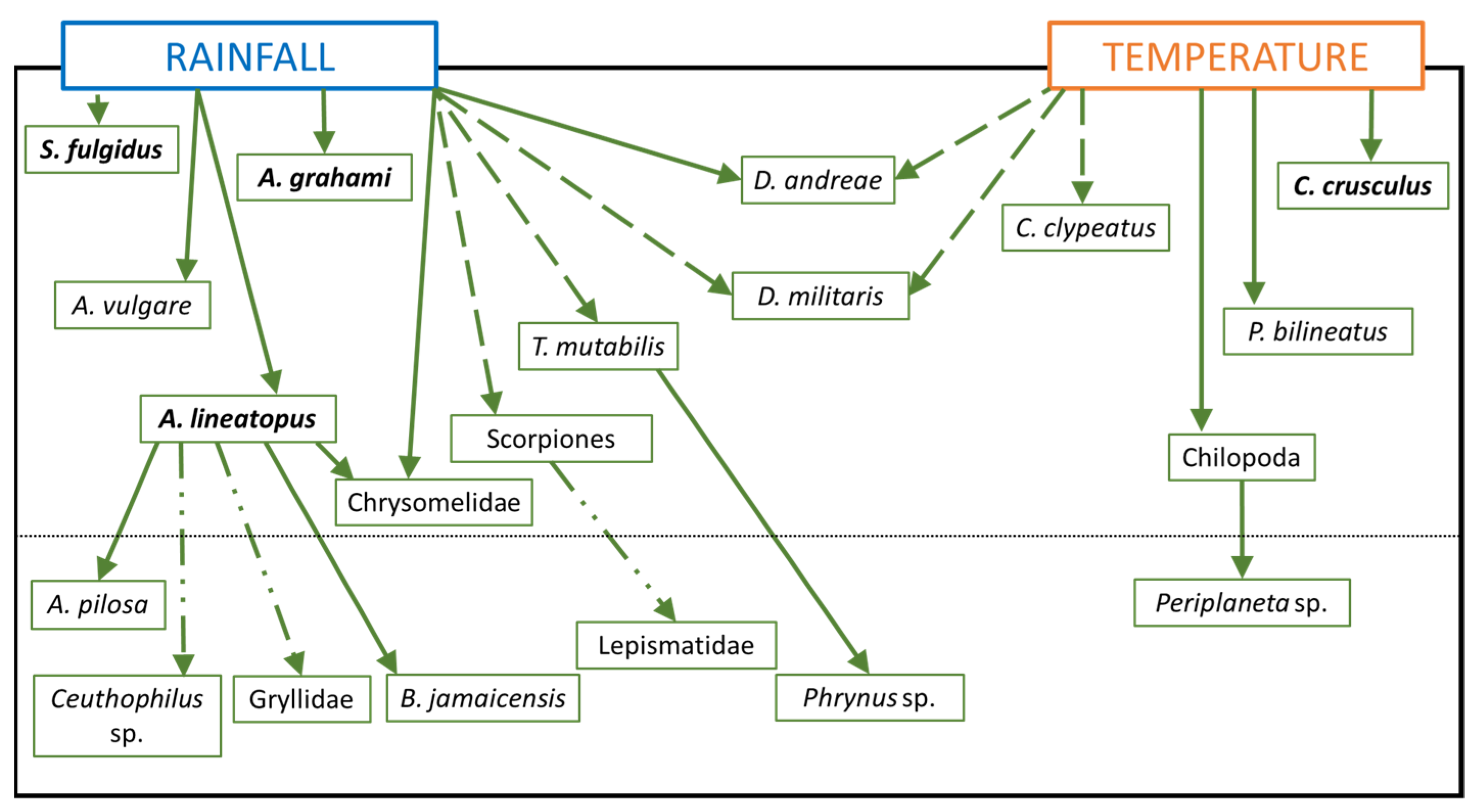 Sustainability 14 04760 g004