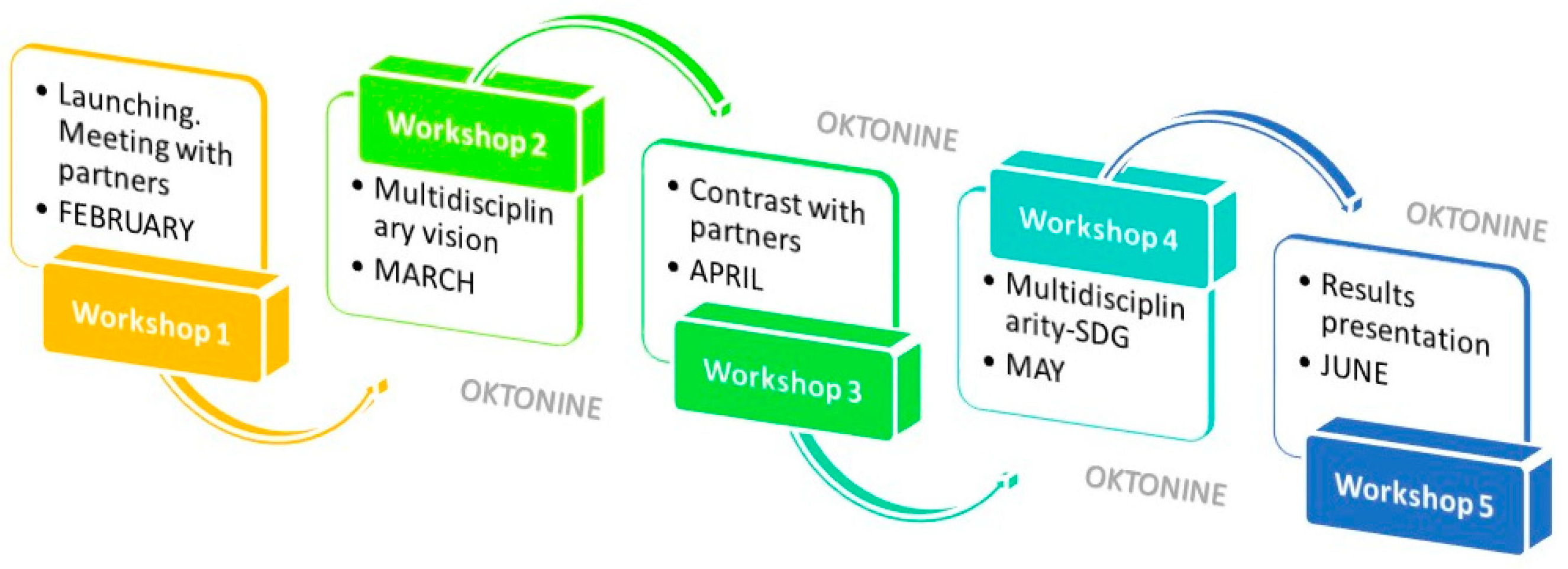 Sustainability 14 04764 g001
