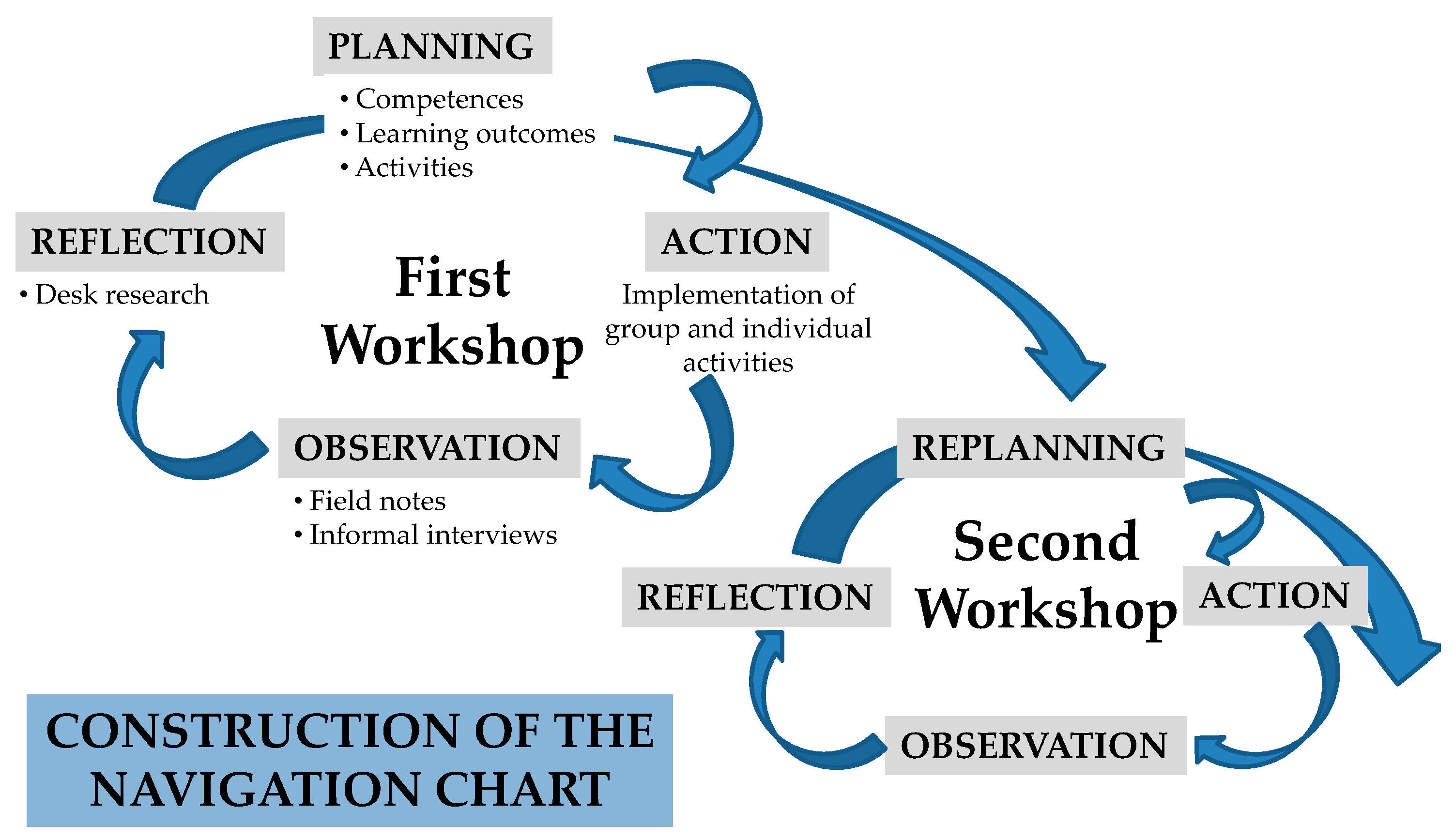 Sustainability 14 04764 g002