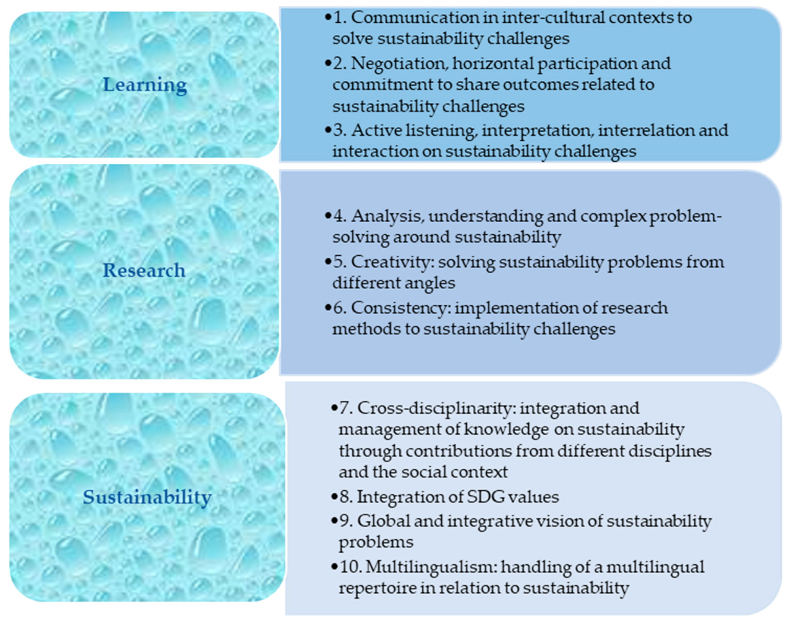 Sustainability 14 04764 g003