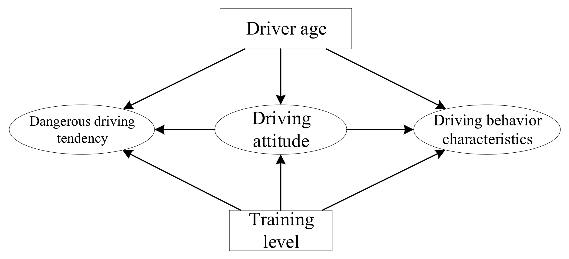 Sustainability 14 04769 g005