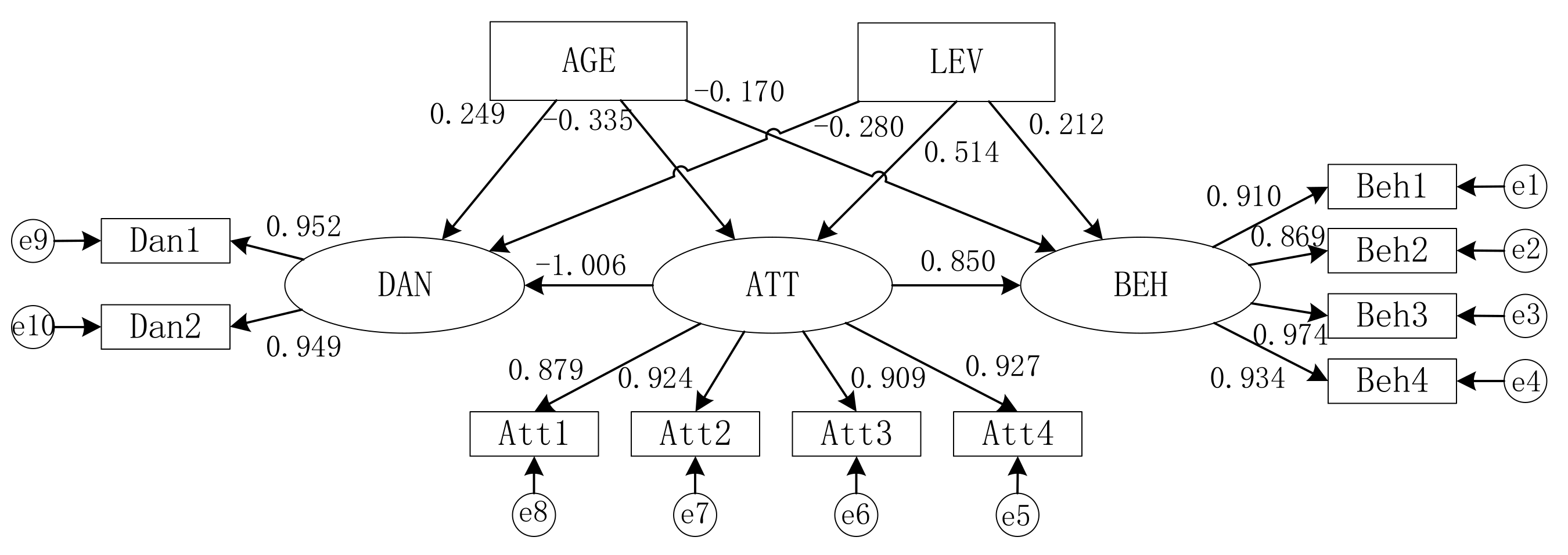 Sustainability 14 04769 g006