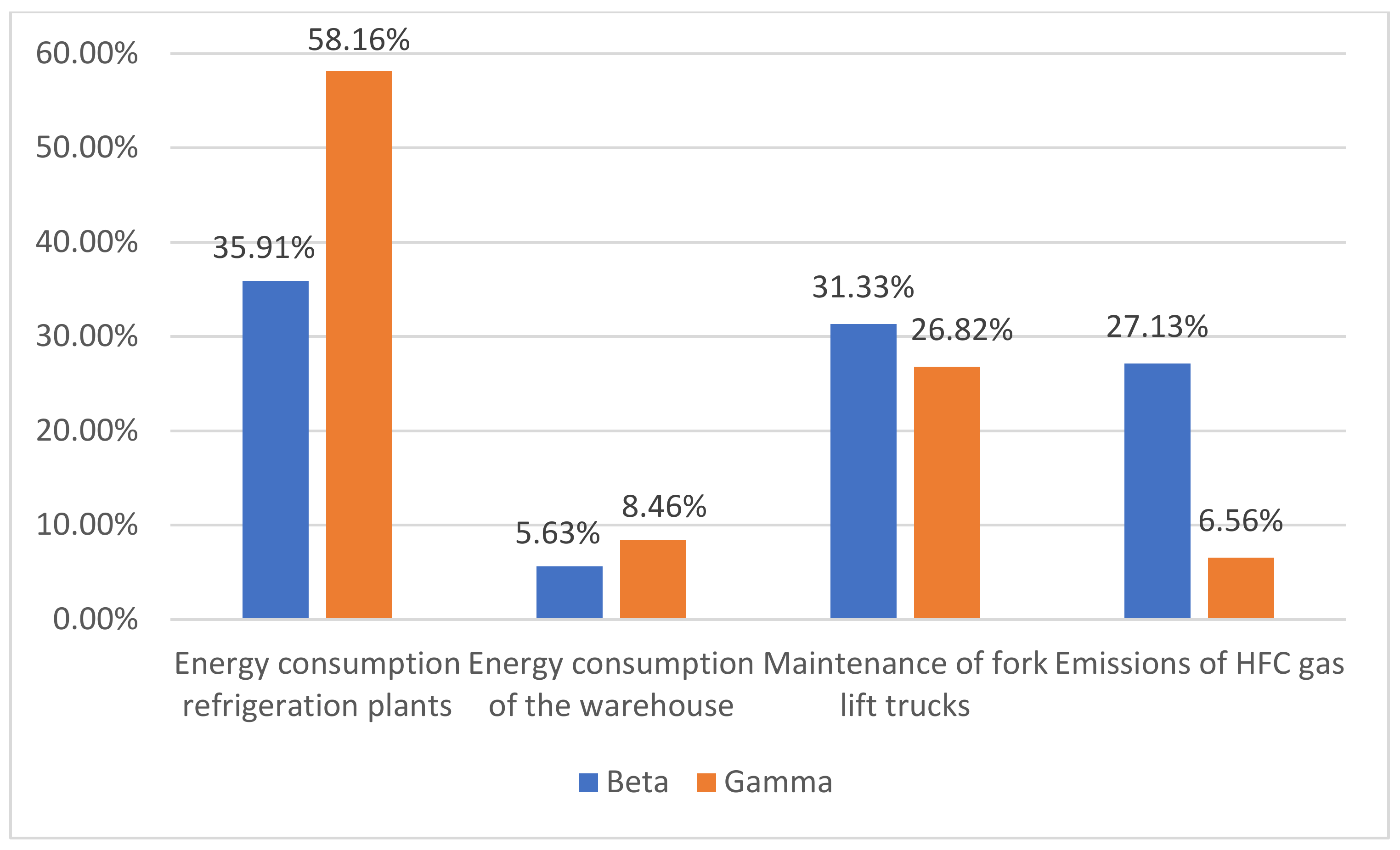 Sustainability 14 04771 g003