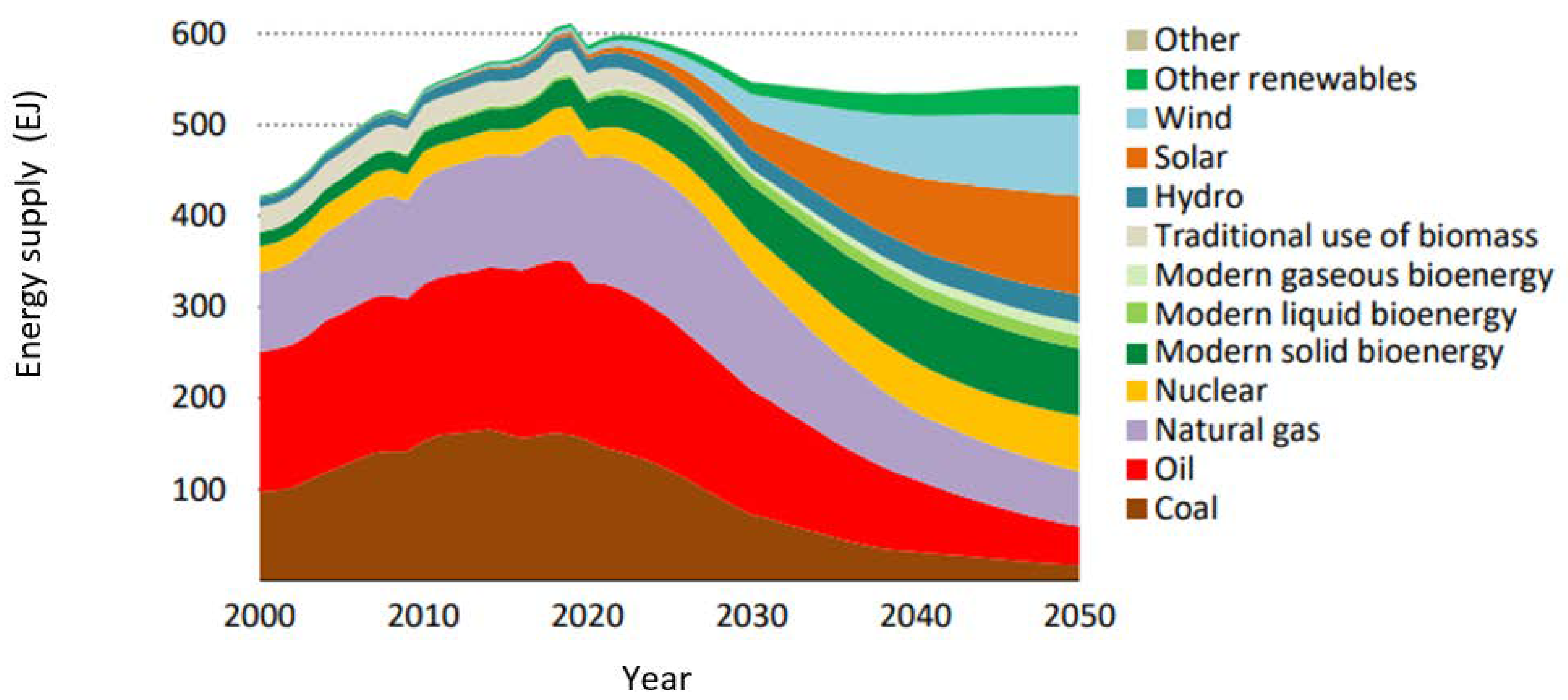 Sustainability 14 04781 g002