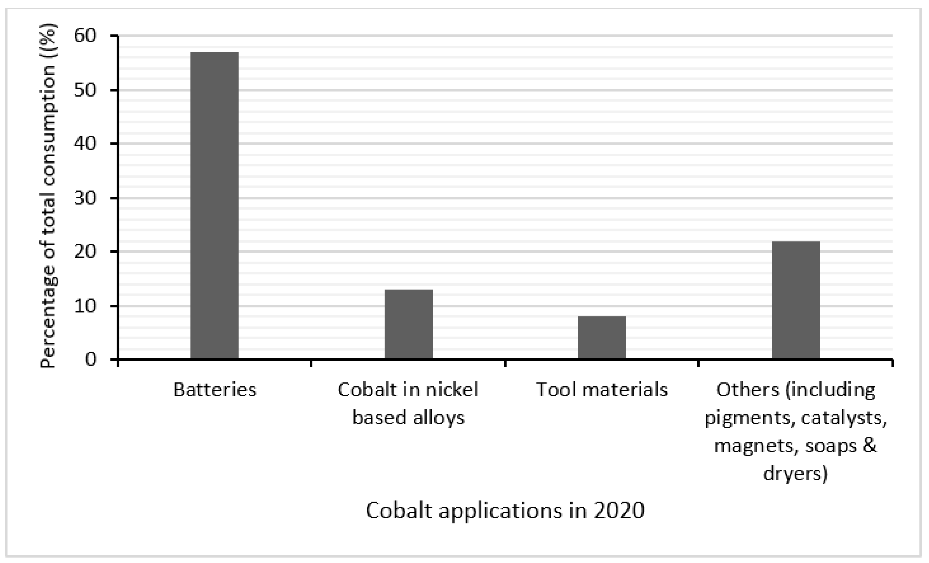 Sustainability 14 04781 g003