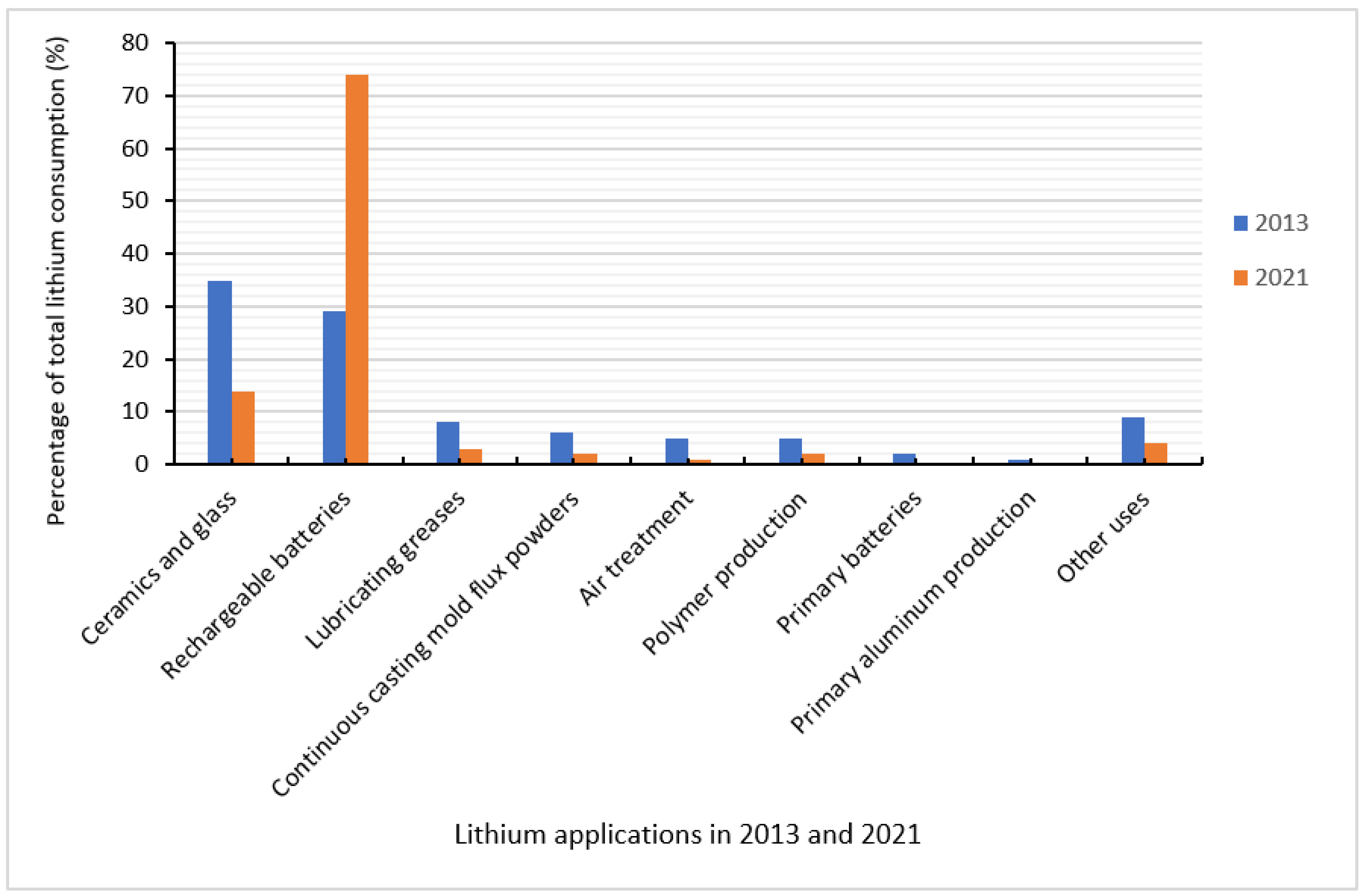 Sustainability 14 04781 g005