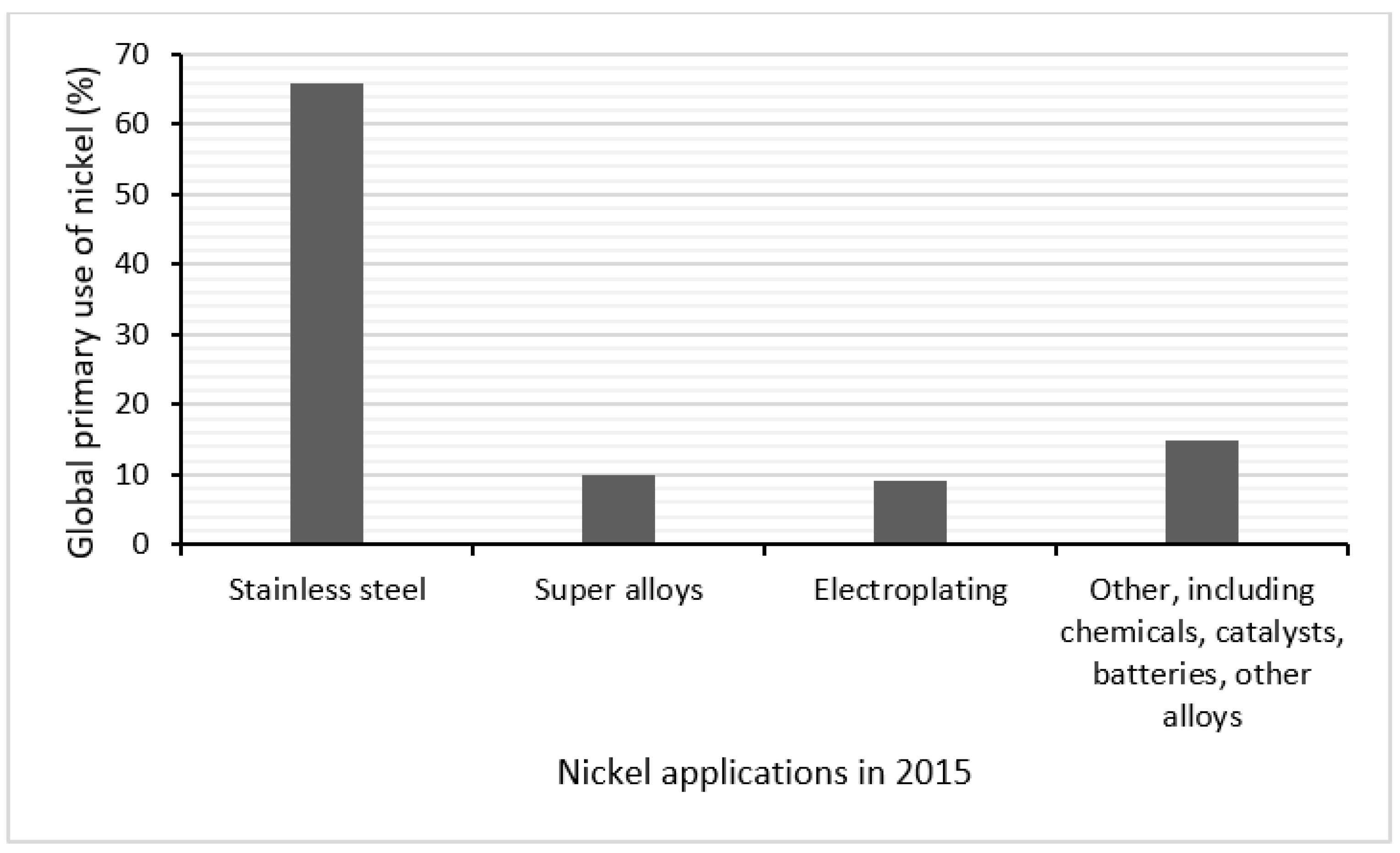 Sustainability 14 04781 g006