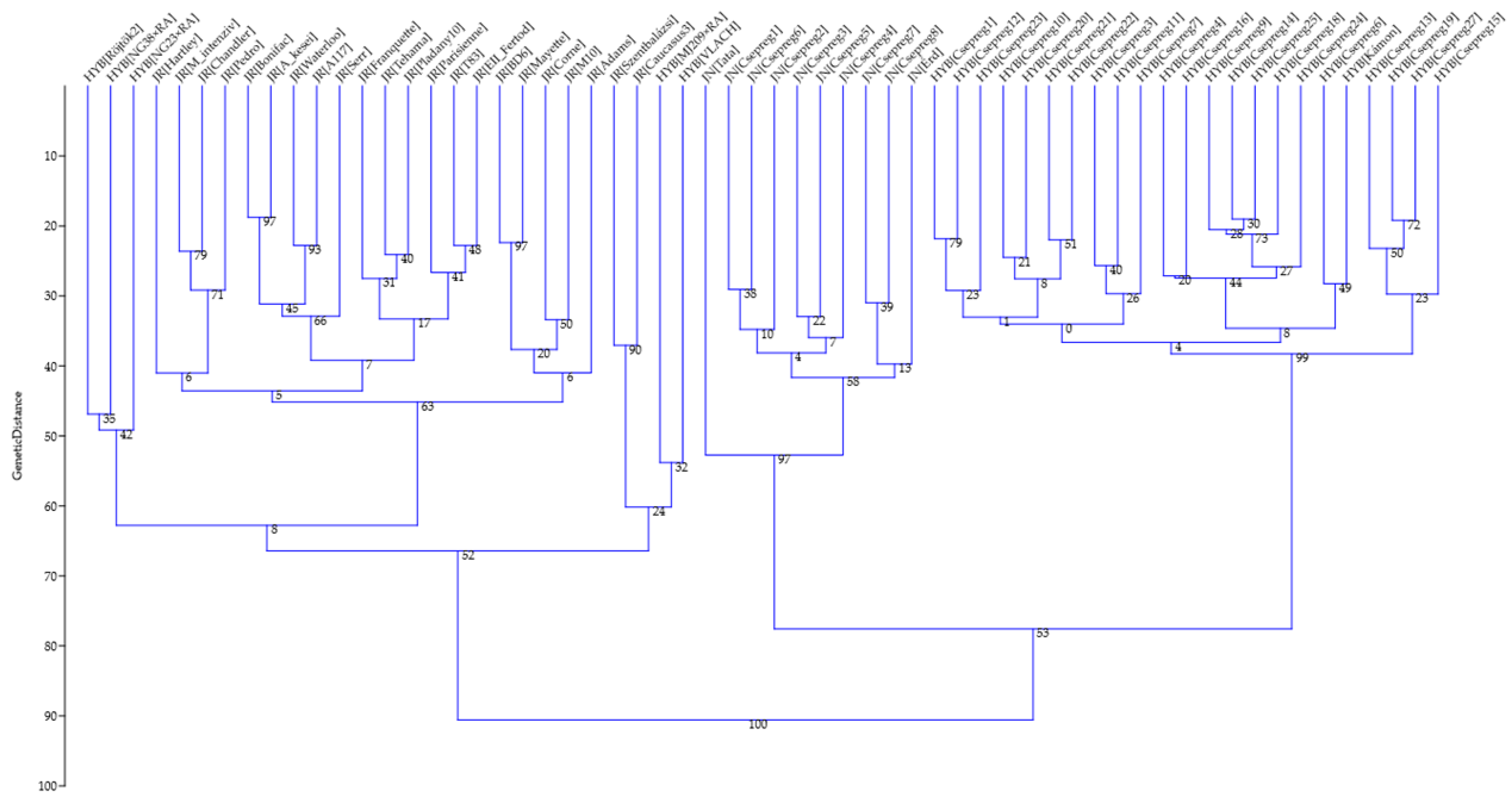 Sustainability 14 04782 g0a2