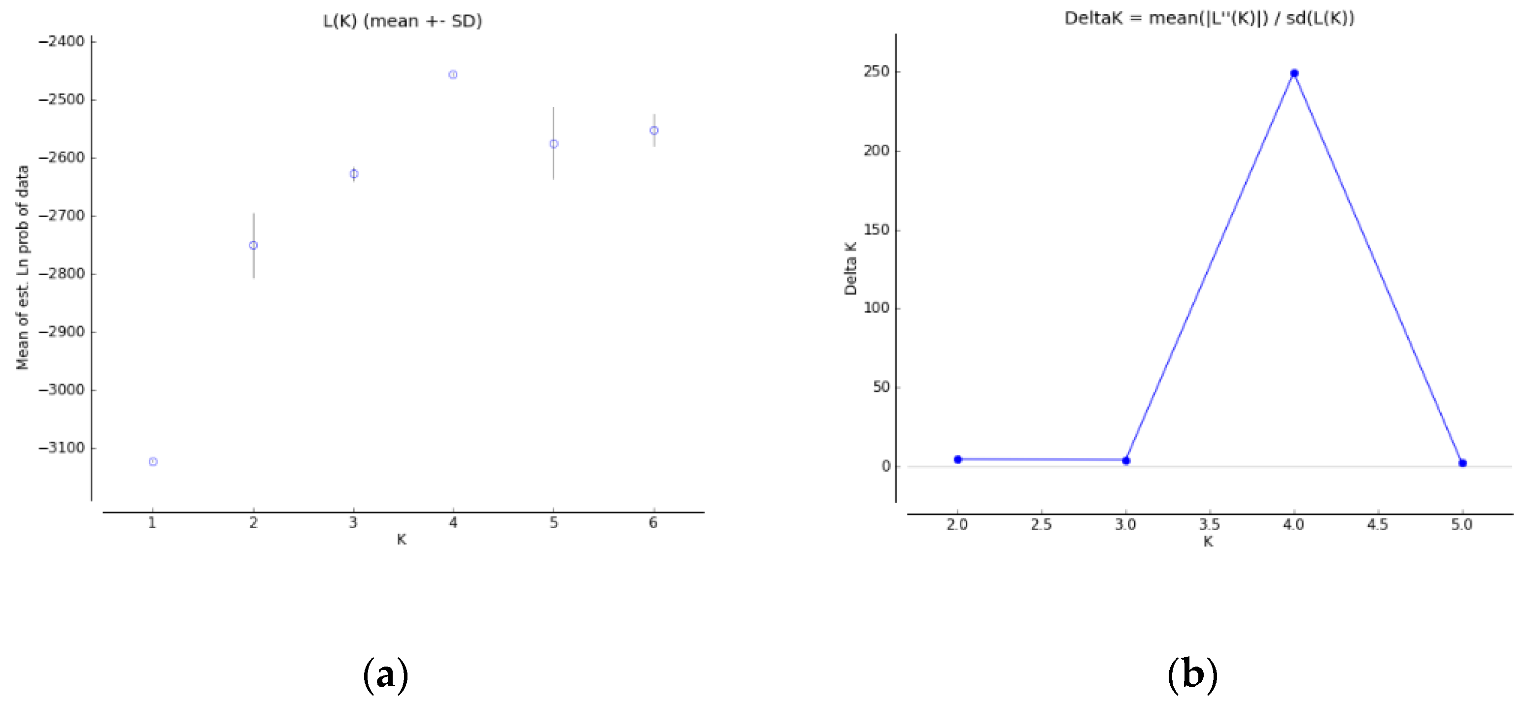 Sustainability 14 04782 g0a3