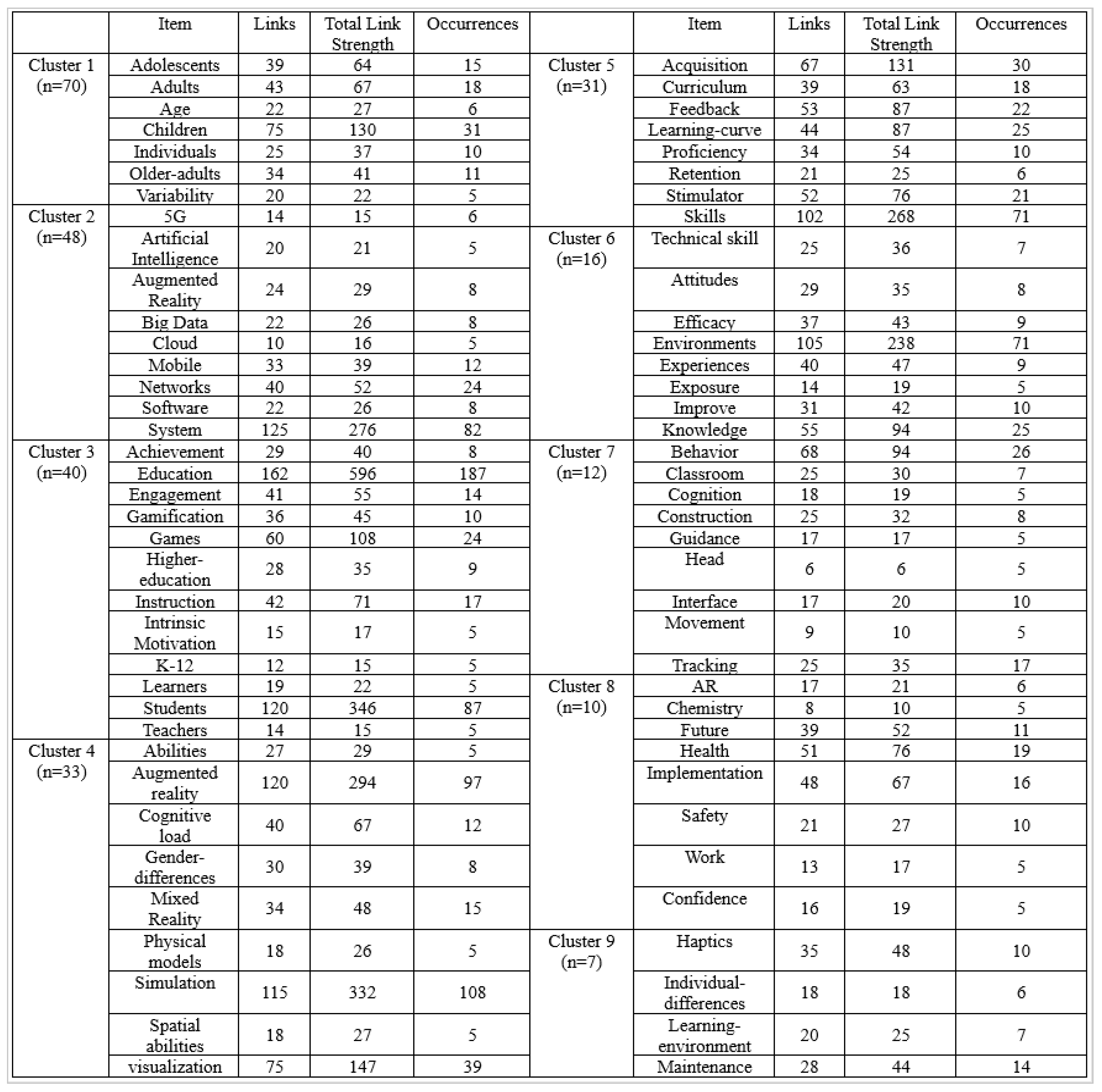 Sustainability 14 04786 g002