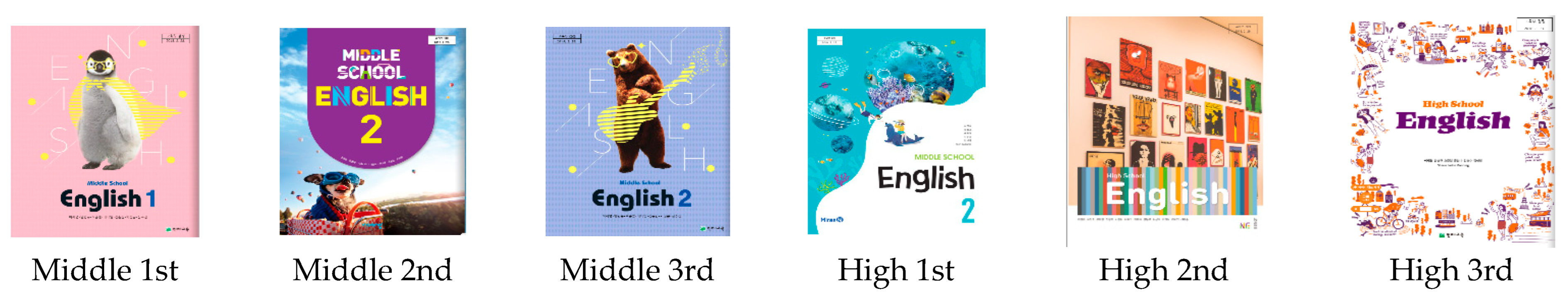 Sustainability 14 04786 g006