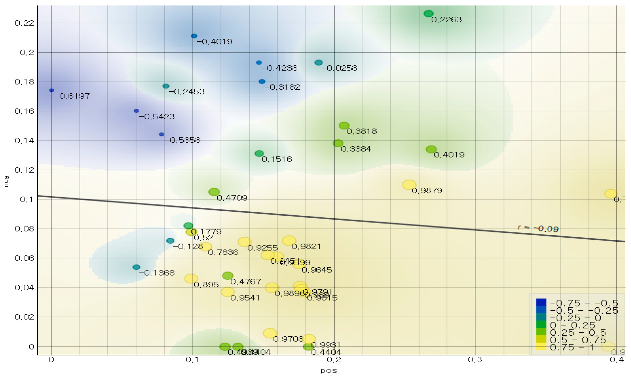 Sustainability 14 04786 g014