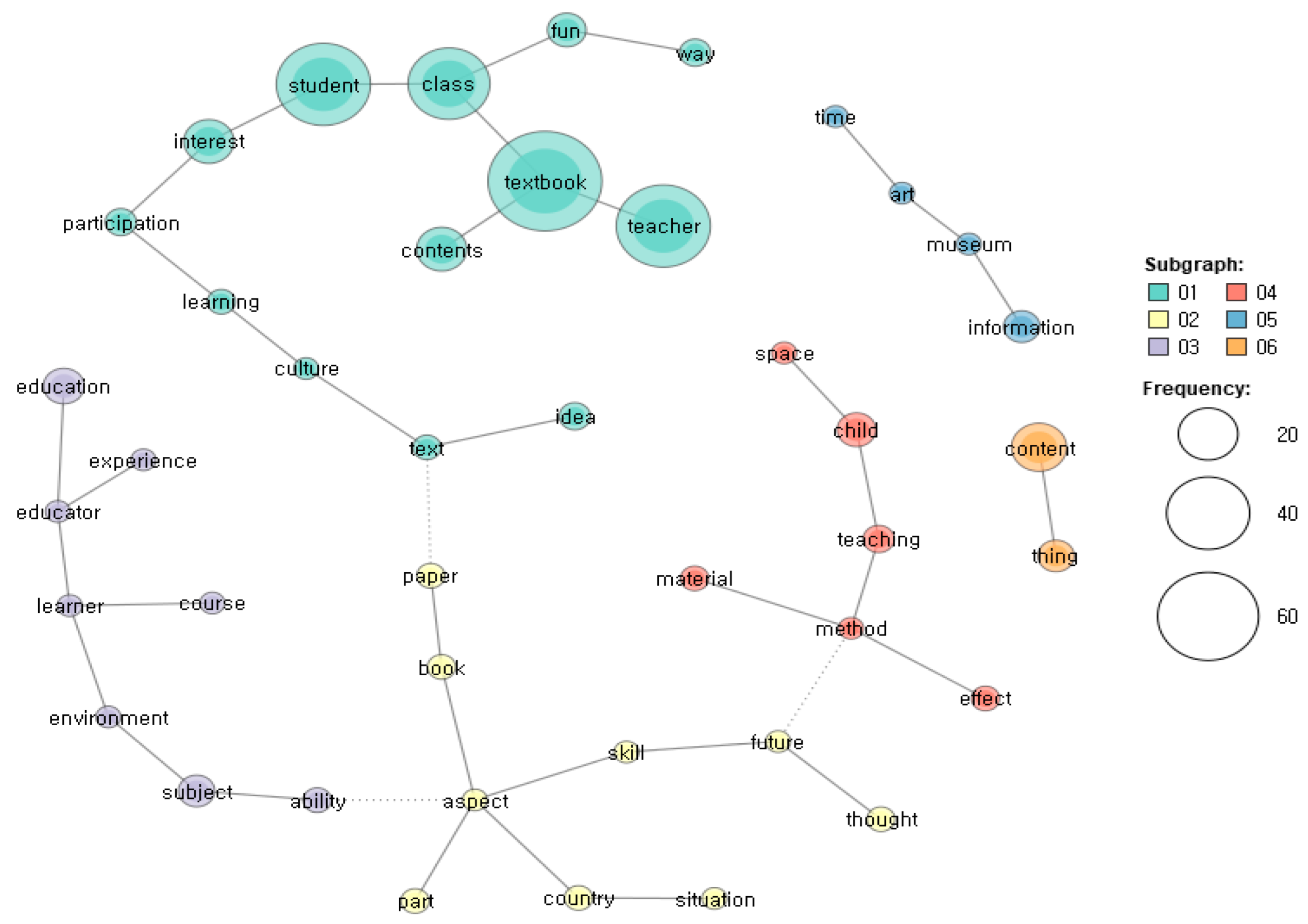 Sustainability 14 04786 g015