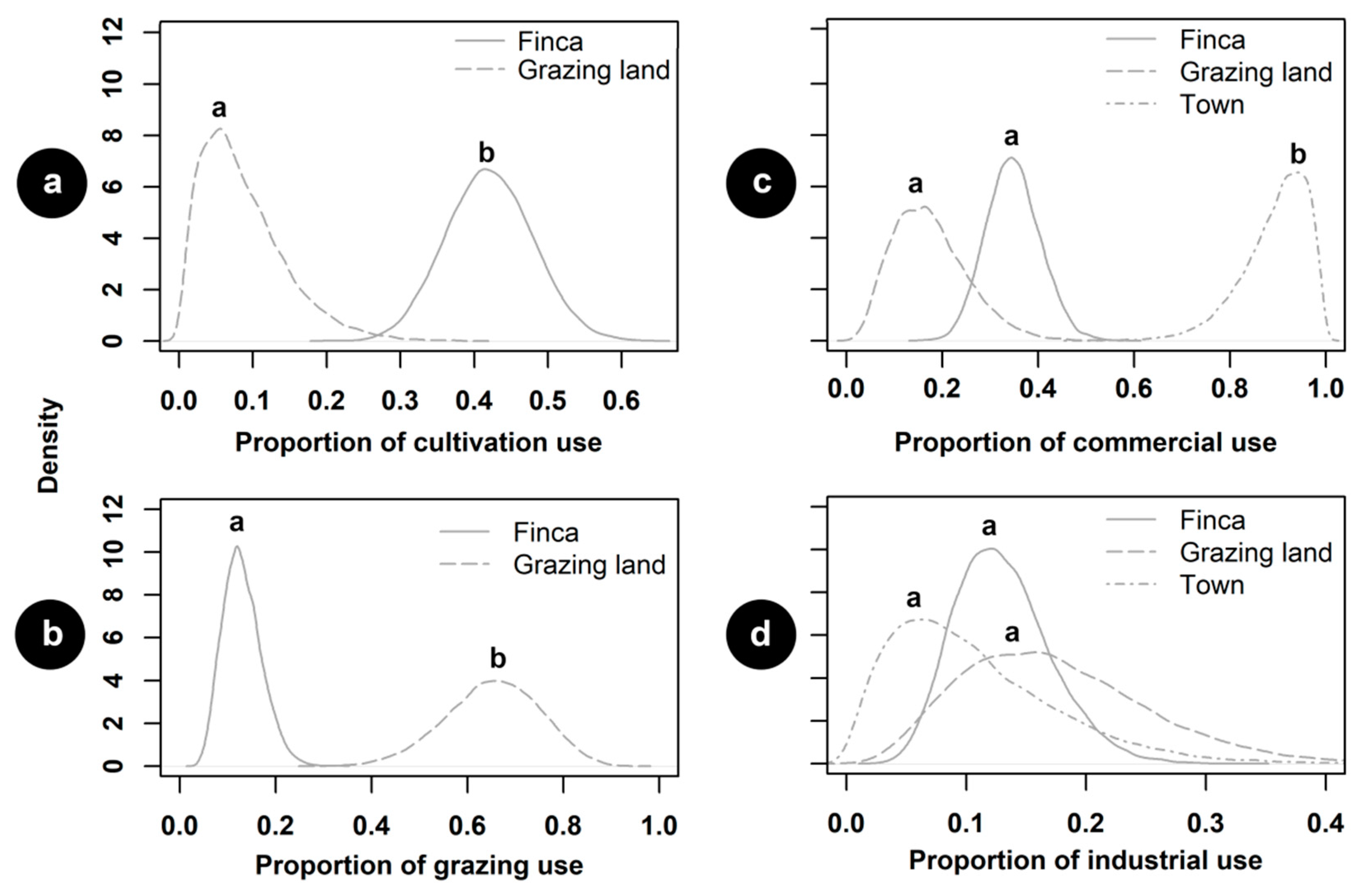 Sustainability 14 04789 g002