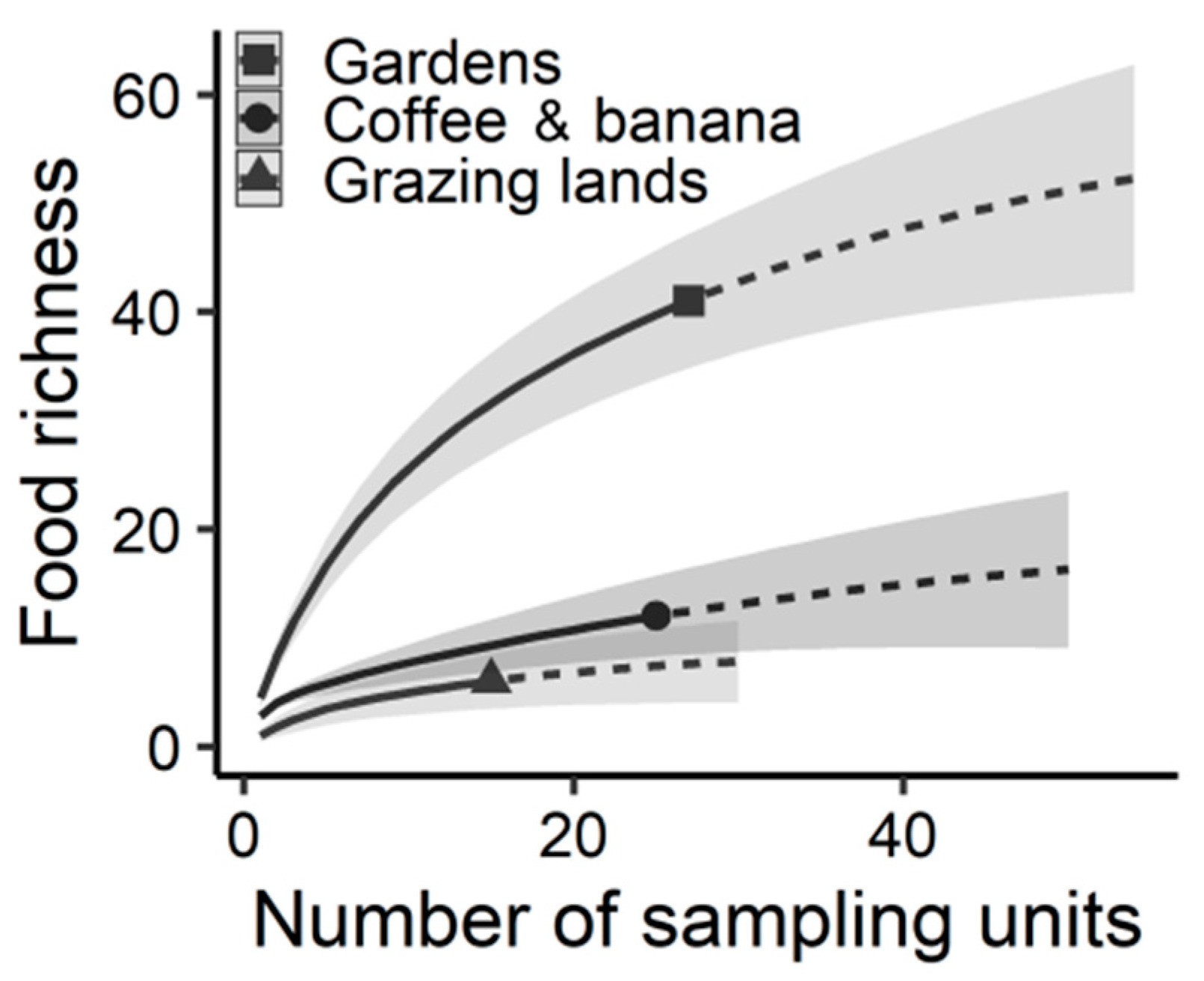 Sustainability 14 04789 g003