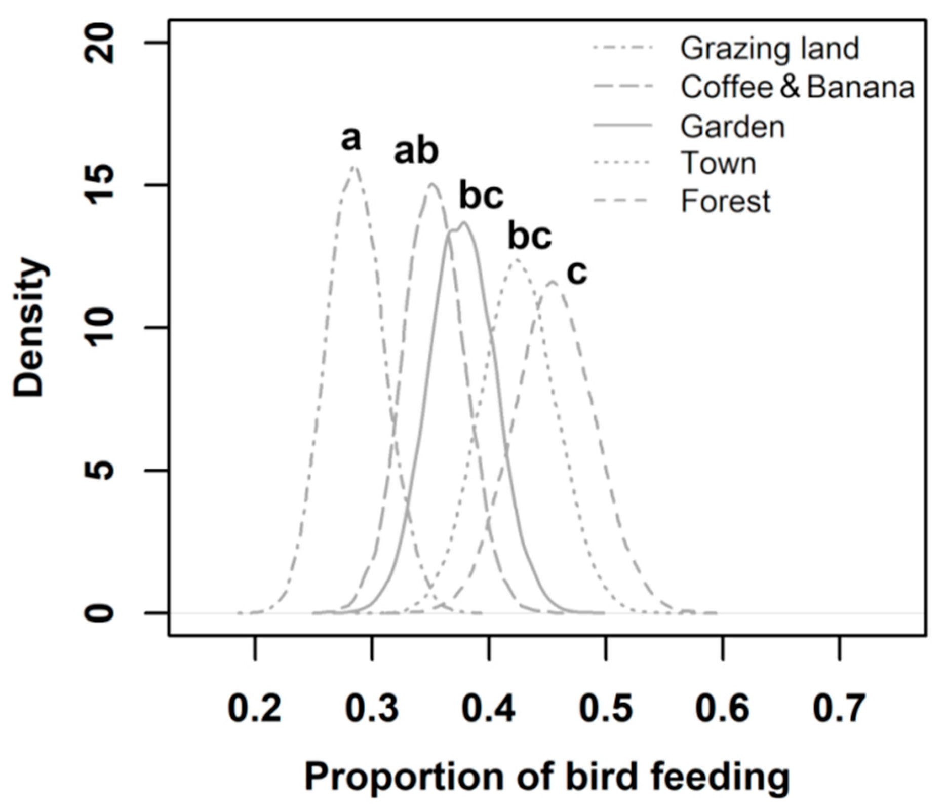 Sustainability 14 04789 g004