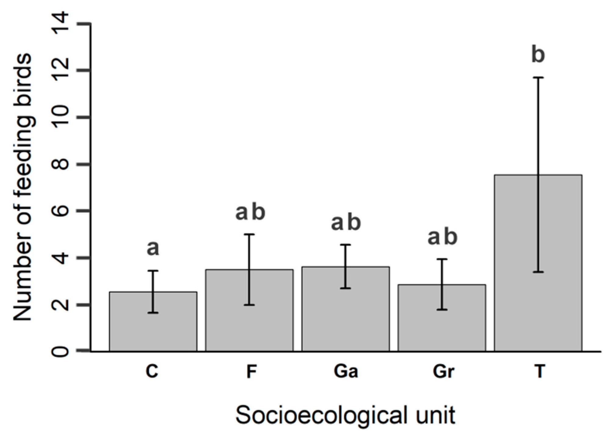 Sustainability 14 04789 g006