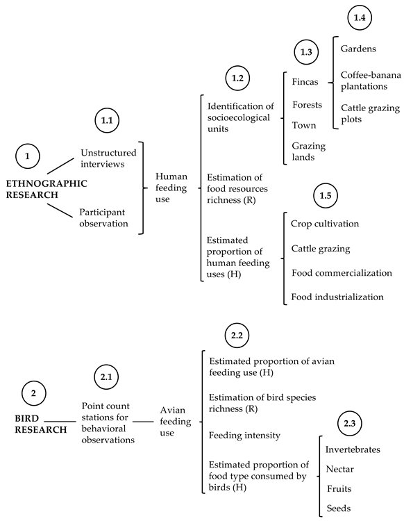 Sustainability 14 04789 i001
