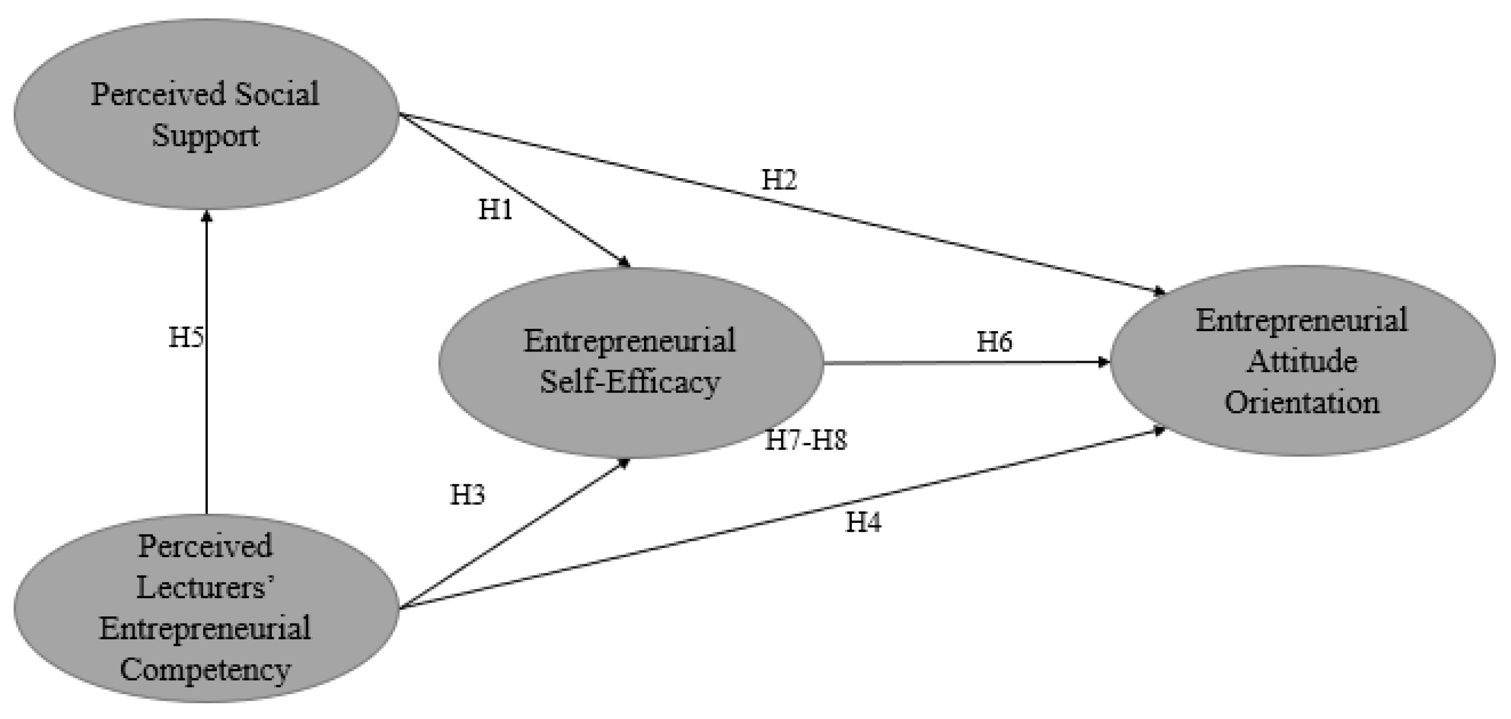 Sustainability 14 04790 g001