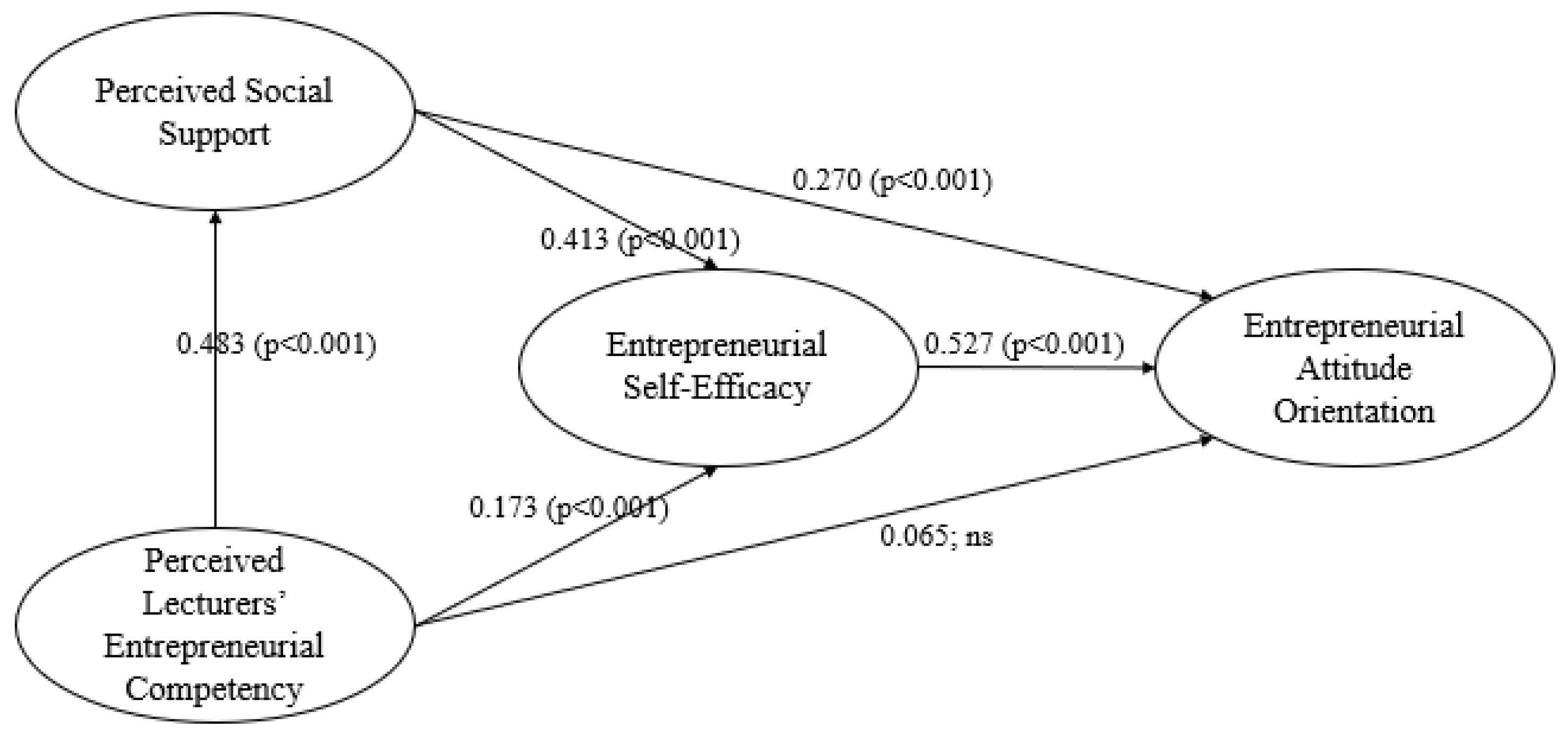 Sustainability 14 04790 g002