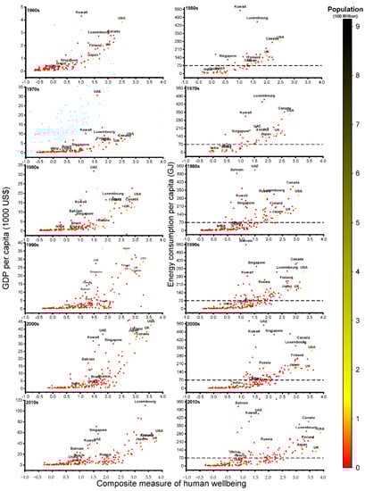 Sustainability 14 04792 g002 550