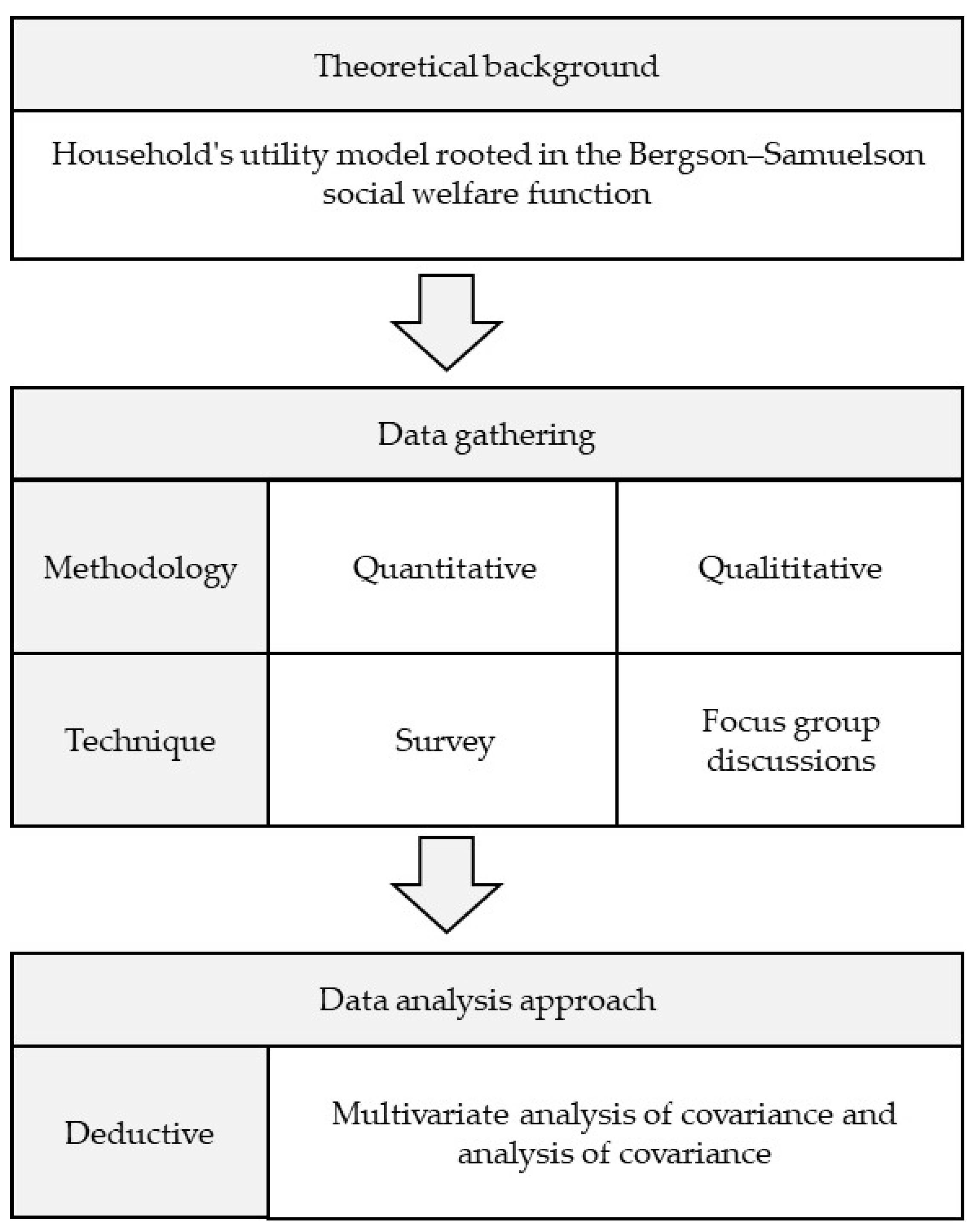 Sustainability 14 04793 g001