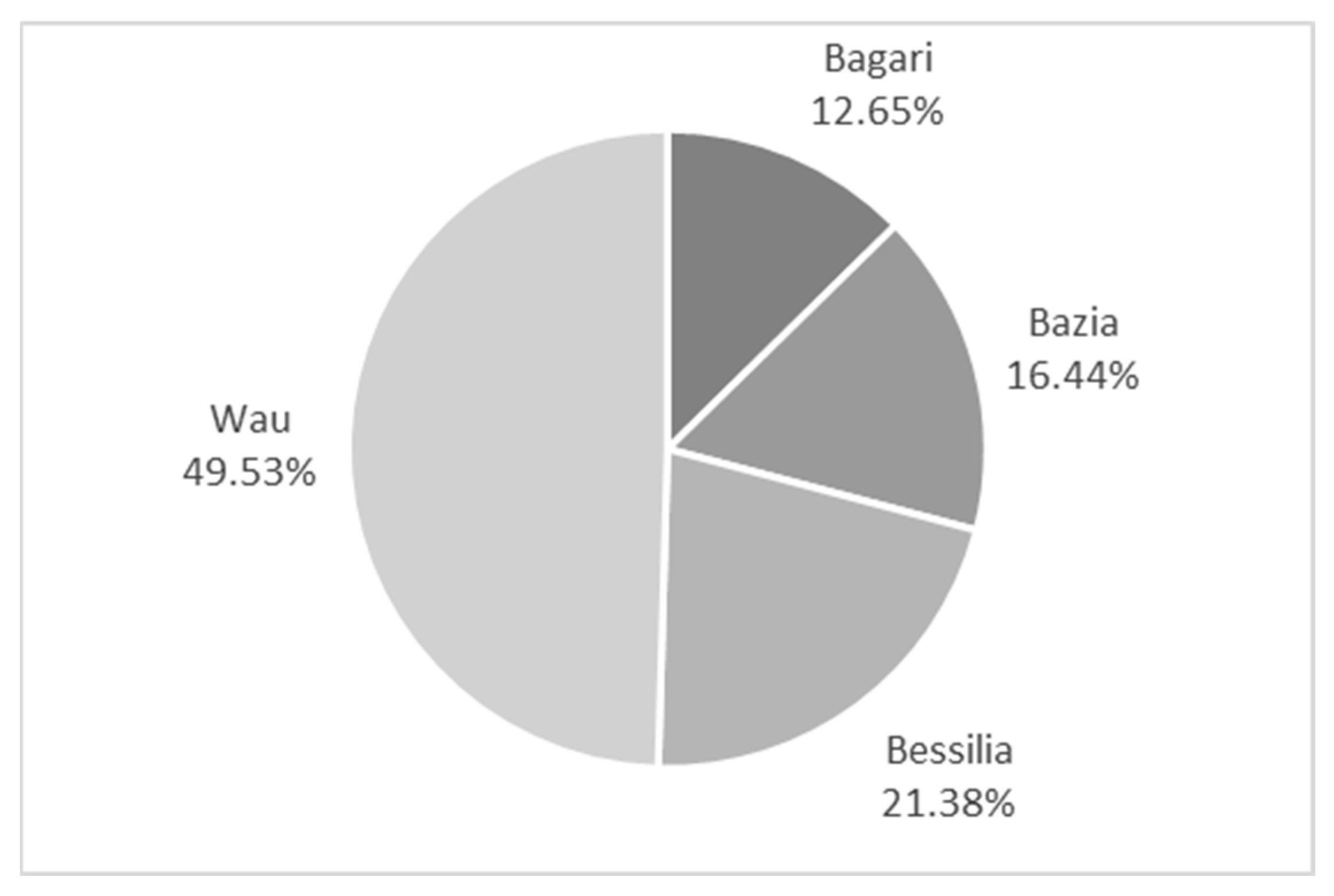 Sustainability 14 04793 g003