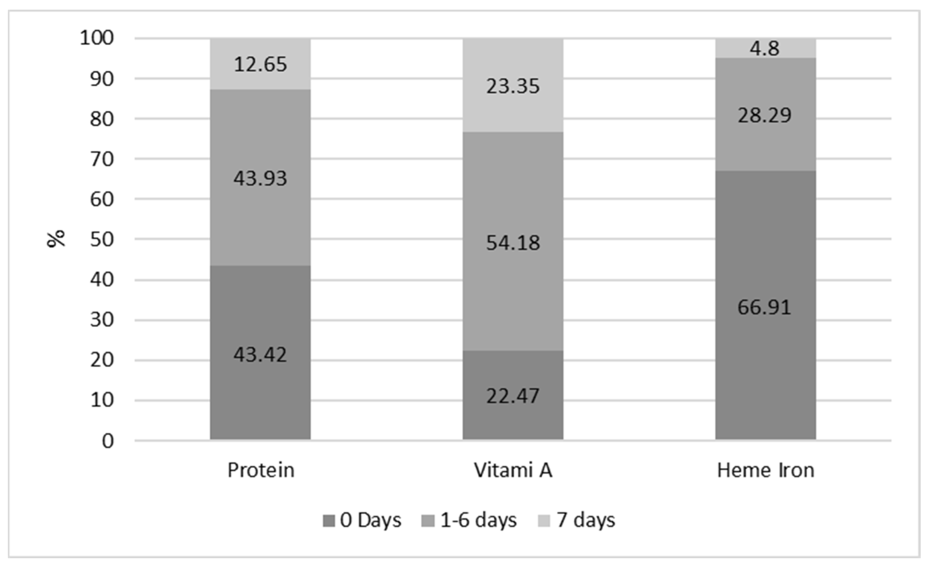 Sustainability 14 04793 g004