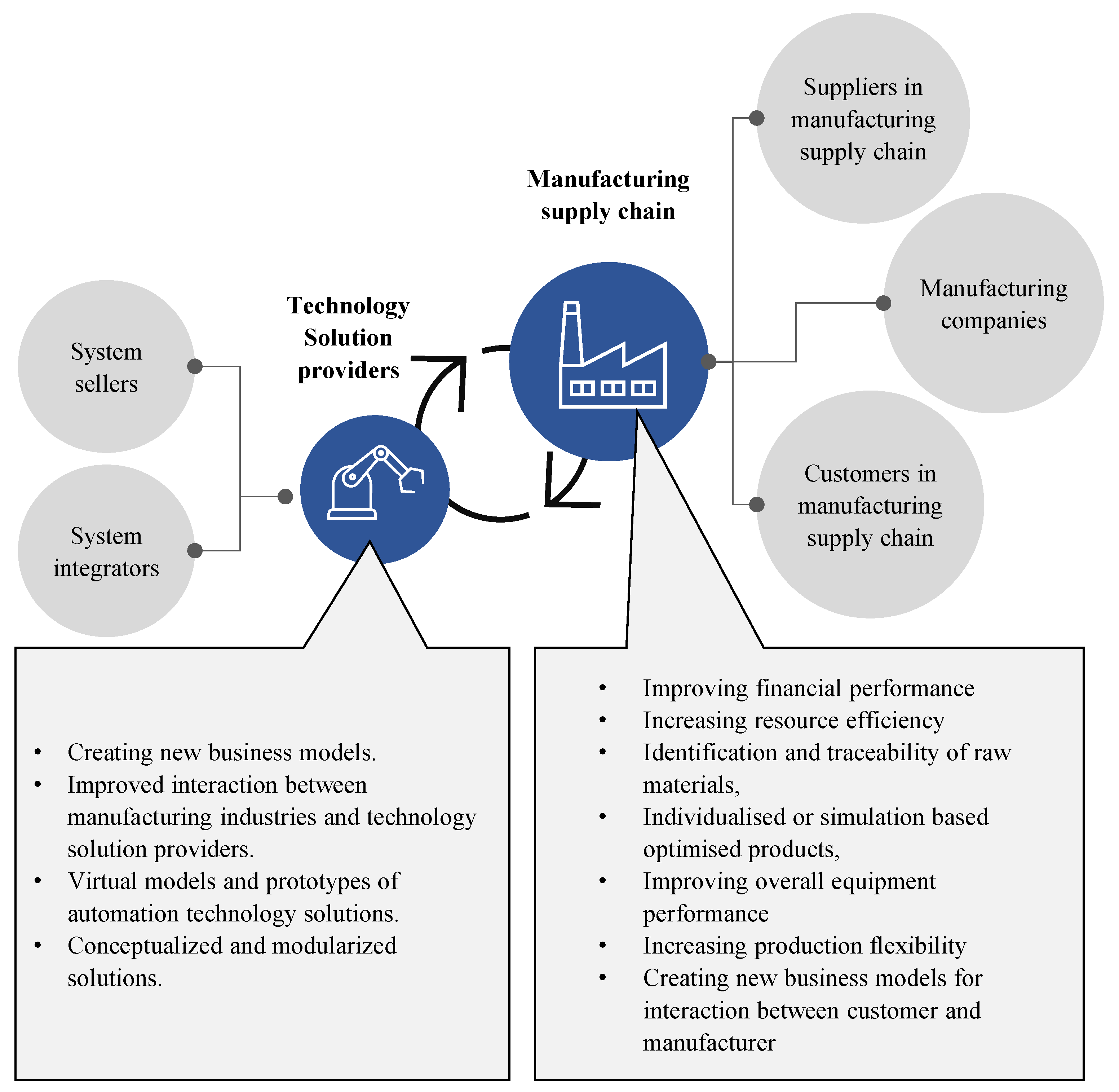 Sustainability 14 04794 g001