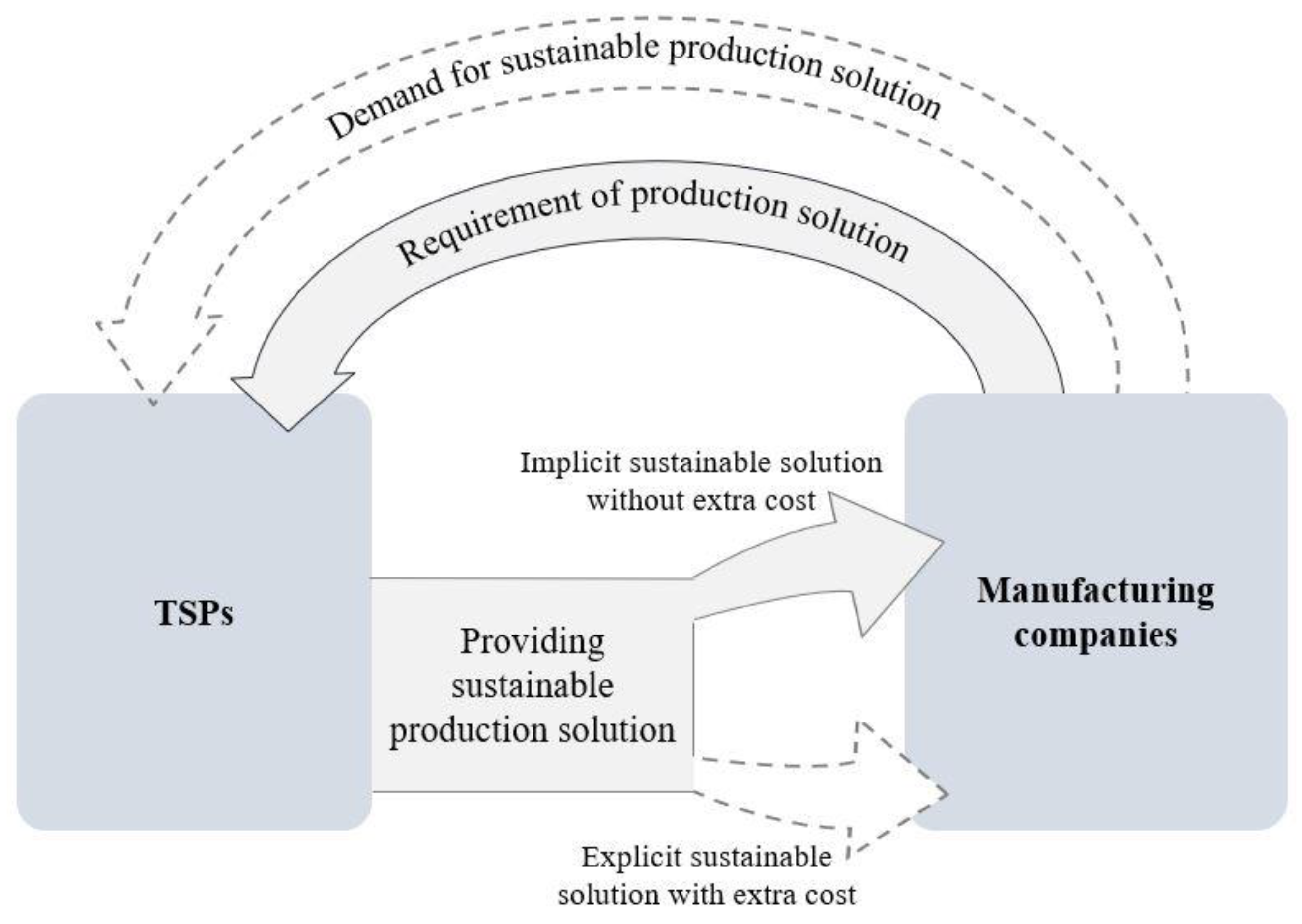 Sustainability 14 04794 g002