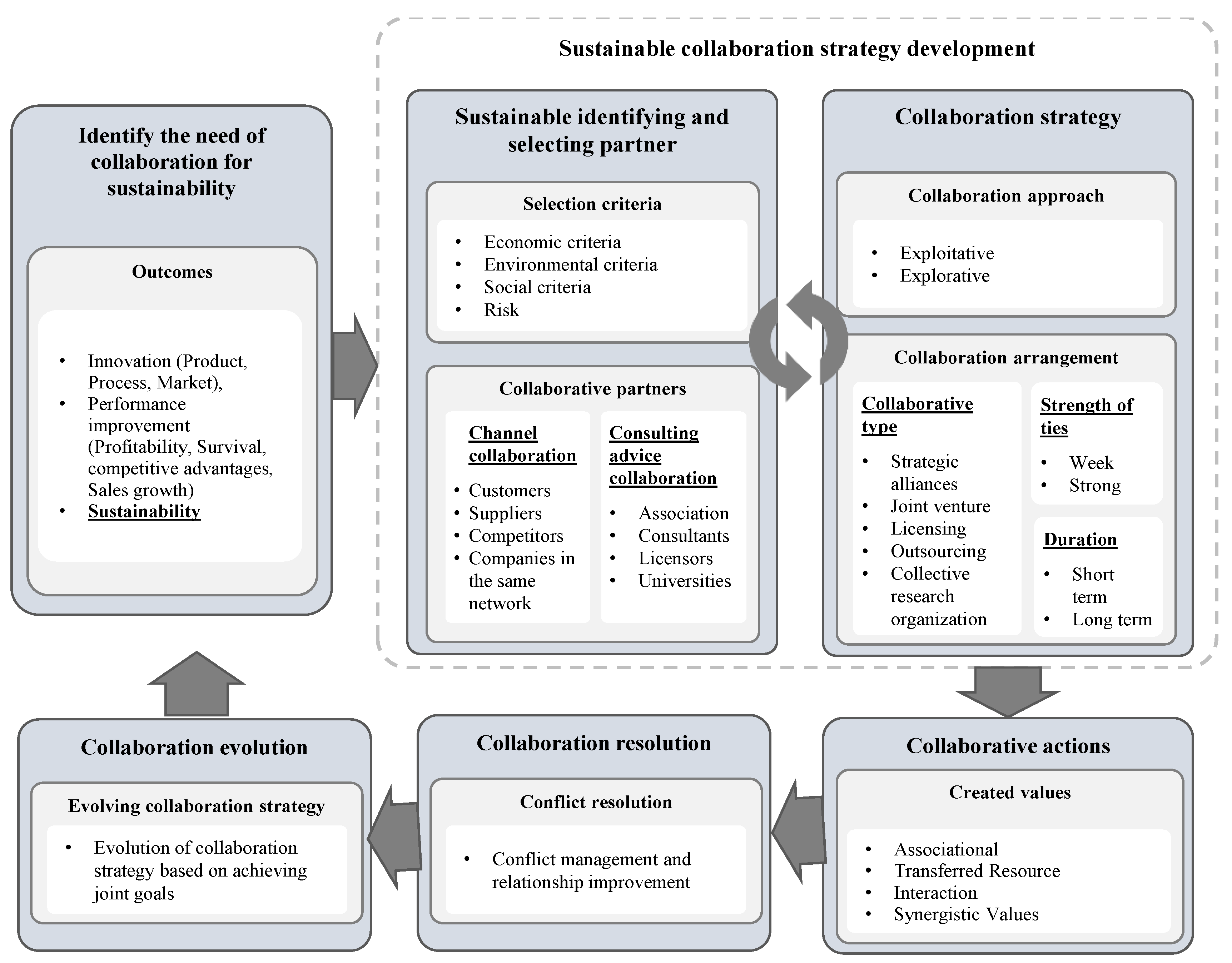 Sustainability 14 04794 g003